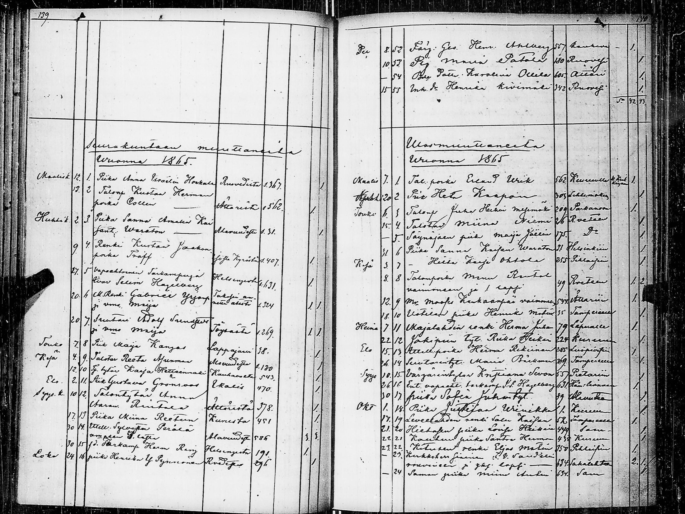 [ ../kirjat/Kirkonkirjat/virrat/muuttaneet_1842-1883_uk501/kuvat/74.jpg ]