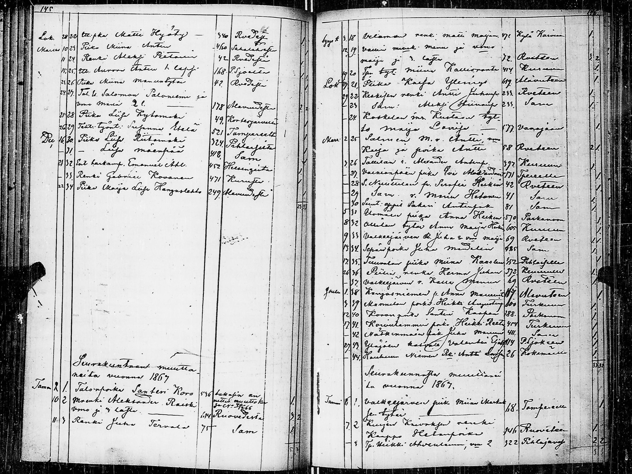 [ ../kirjat/Kirkonkirjat/virrat/muuttaneet_1842-1883_uk501/kuvat/77.jpg ]