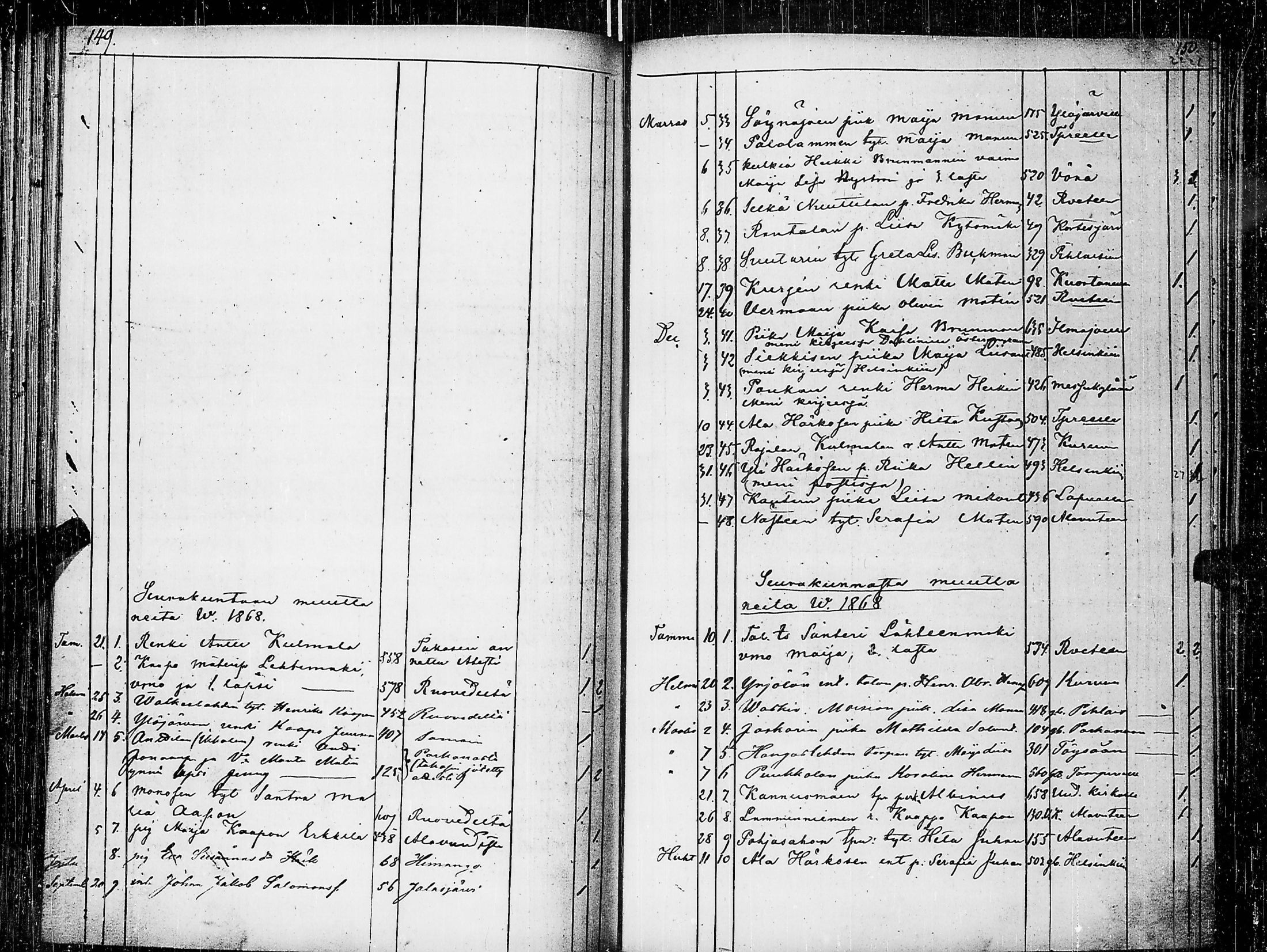[ ../kirjat/Kirkonkirjat/virrat/muuttaneet_1842-1883_uk501/kuvat/79.jpg ]
