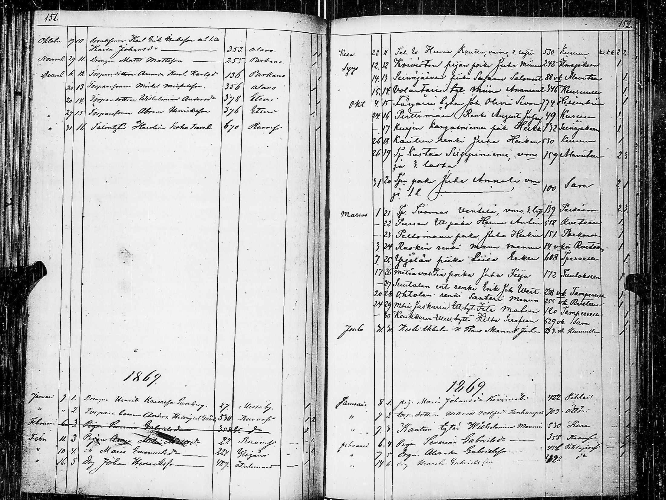[ ../kirjat/Kirkonkirjat/virrat/muuttaneet_1842-1883_uk501/kuvat/80.jpg ]