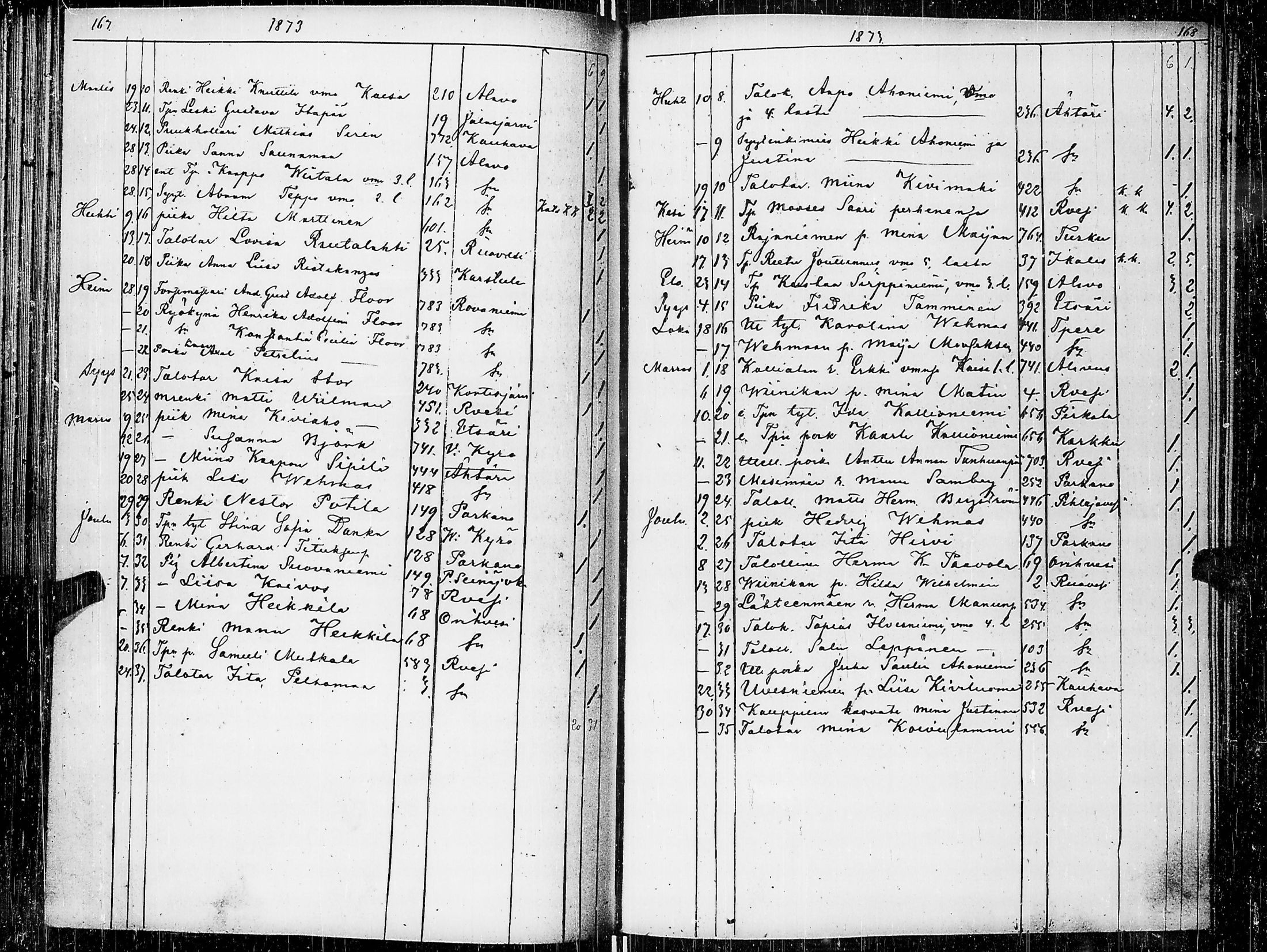 [ ../kirjat/Kirkonkirjat/virrat/muuttaneet_1842-1883_uk501/kuvat/88.jpg ]