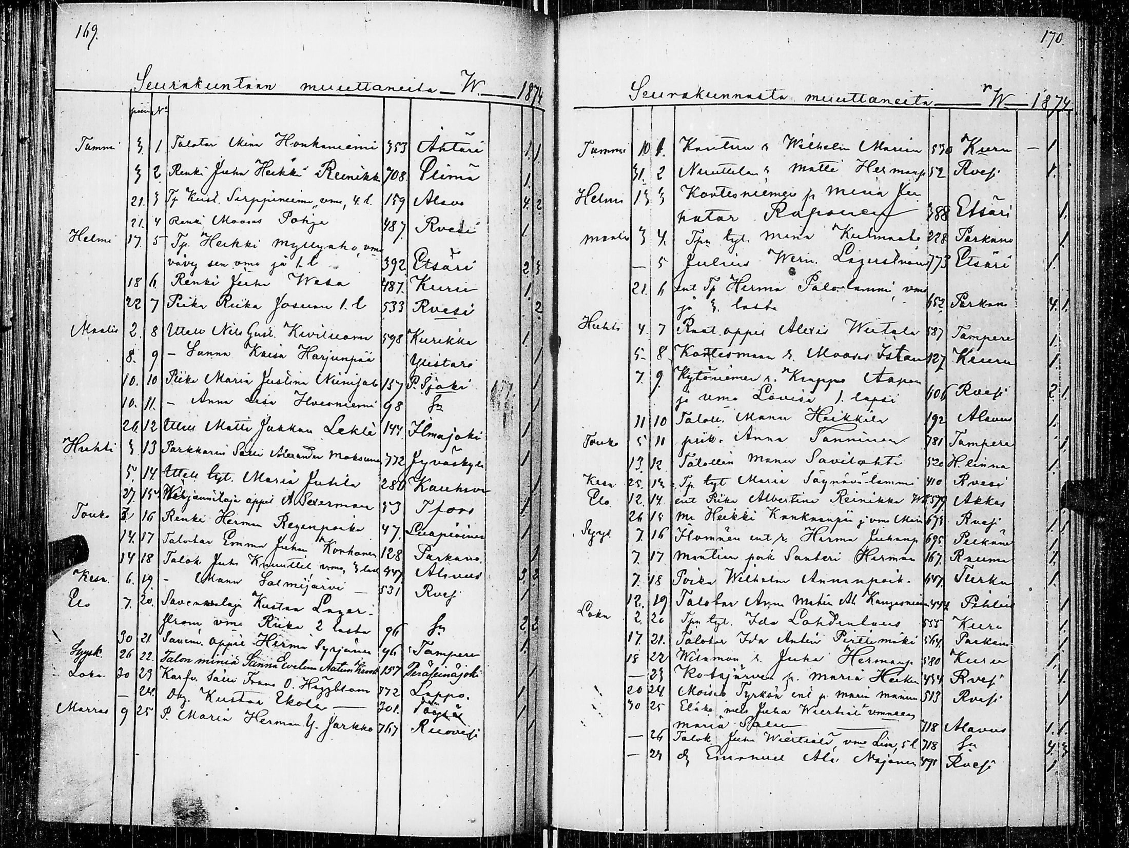[ ../kirjat/Kirkonkirjat/virrat/muuttaneet_1842-1883_uk501/kuvat/89.jpg ]