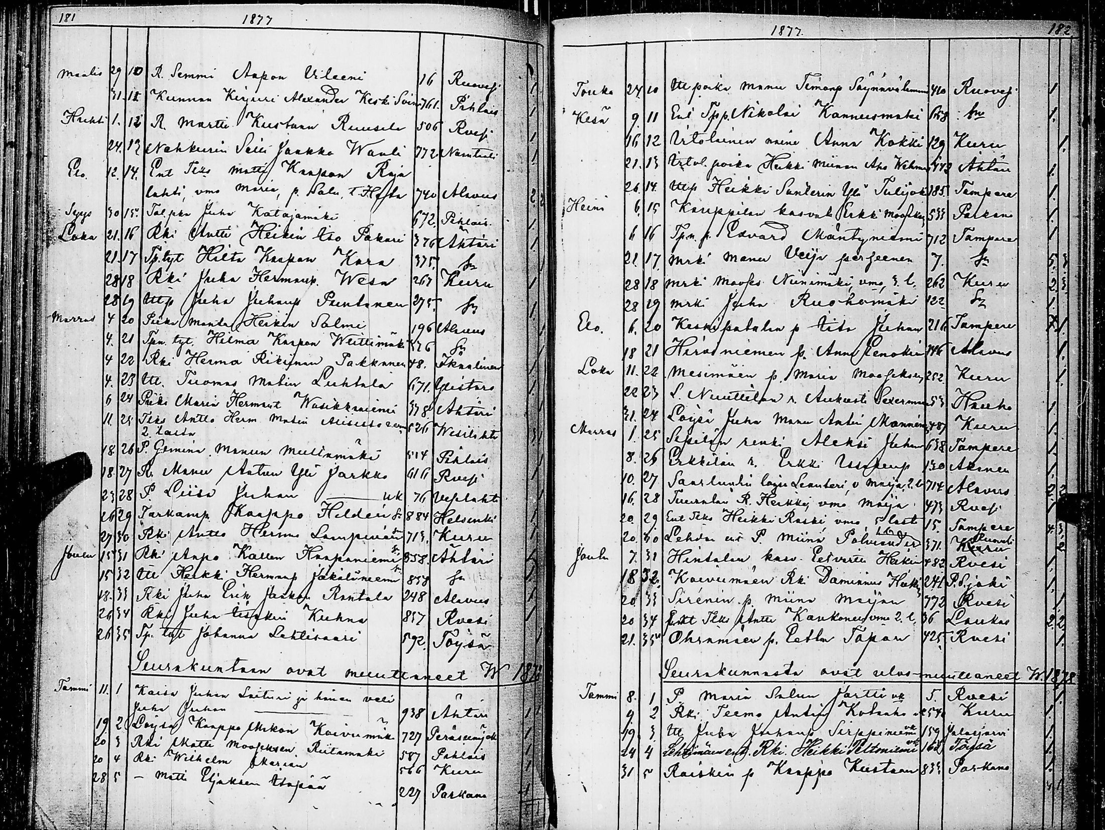 [ ../kirjat/Kirkonkirjat/virrat/muuttaneet_1842-1883_uk501/kuvat/95.jpg ]