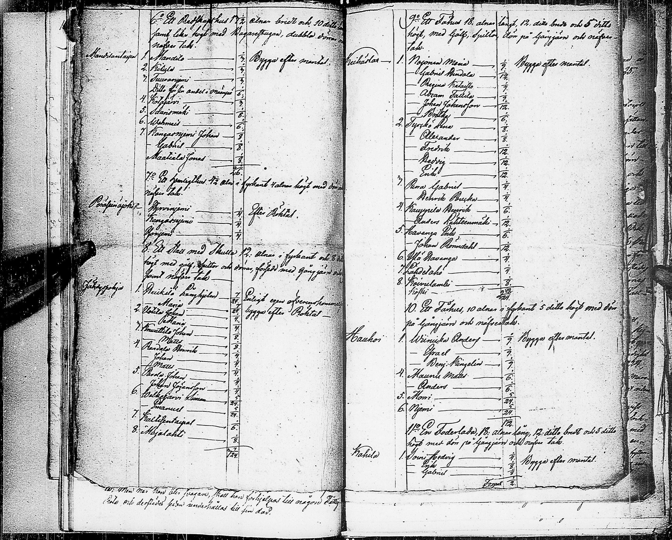 [ ../kirjat/Kirkonkirjat/virrat/pitajankokouksia_1797-1853_uk502-503/kuvat/35.jpg ]