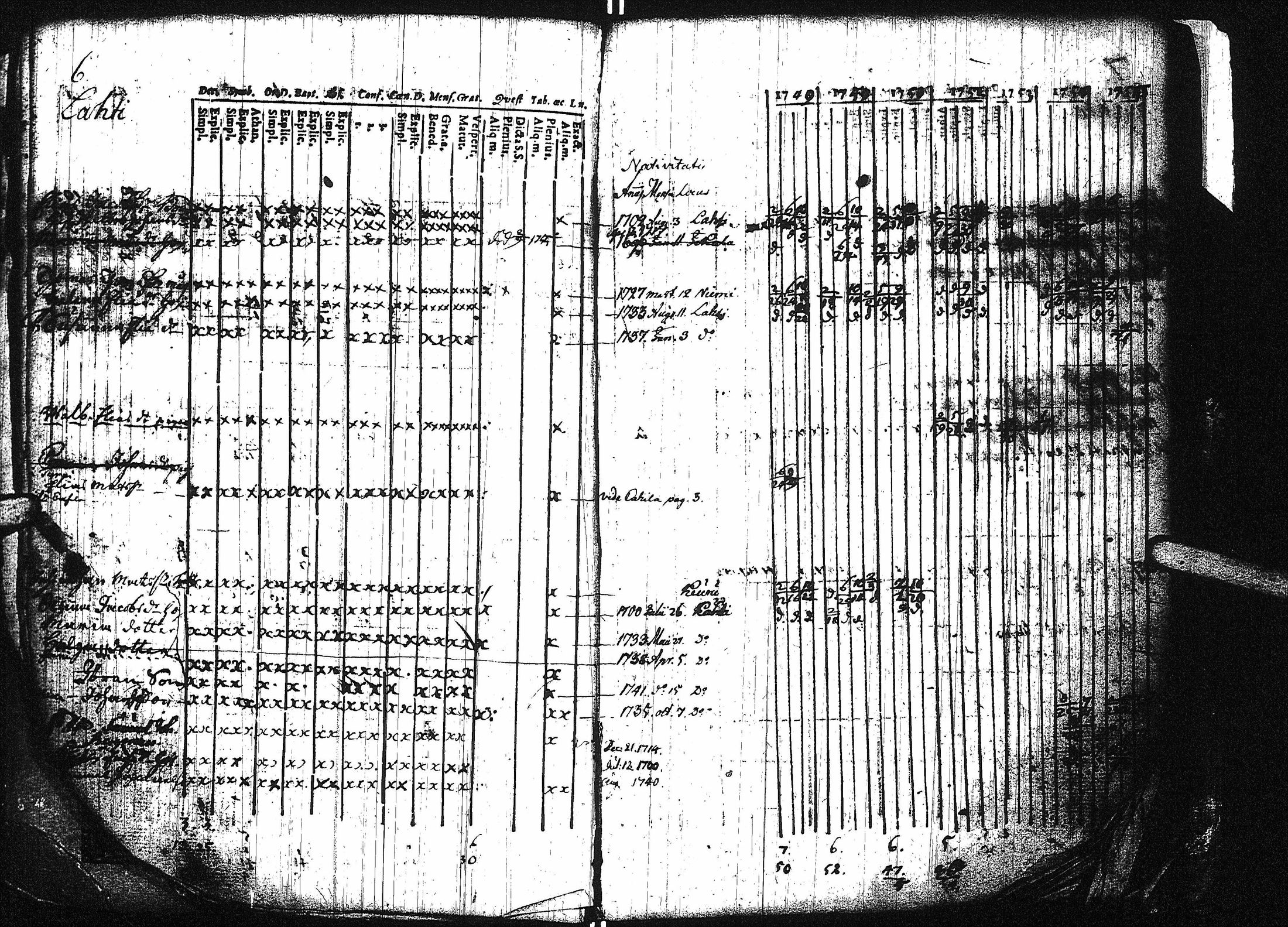 [ ../kirjat/Kirkonkirjat/virrat/rippikirja_1749-1756_uk497/kuvat/12.jpg ]