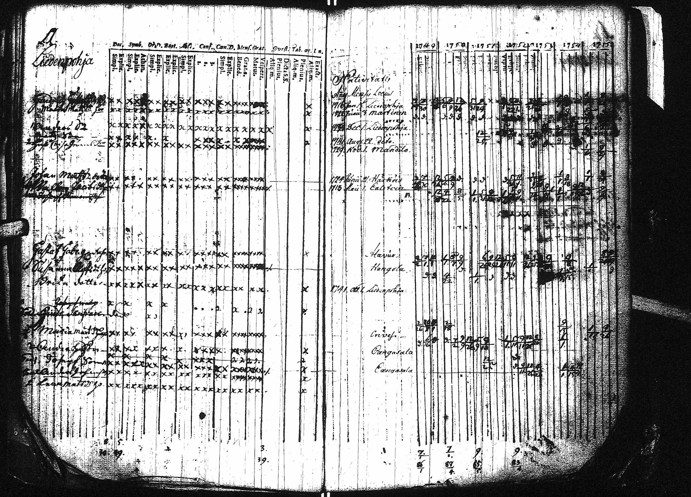 [ ../kirjat/Kirkonkirjat/virrat/rippikirja_1749-1756_uk497/kuvat/17.jpg ]