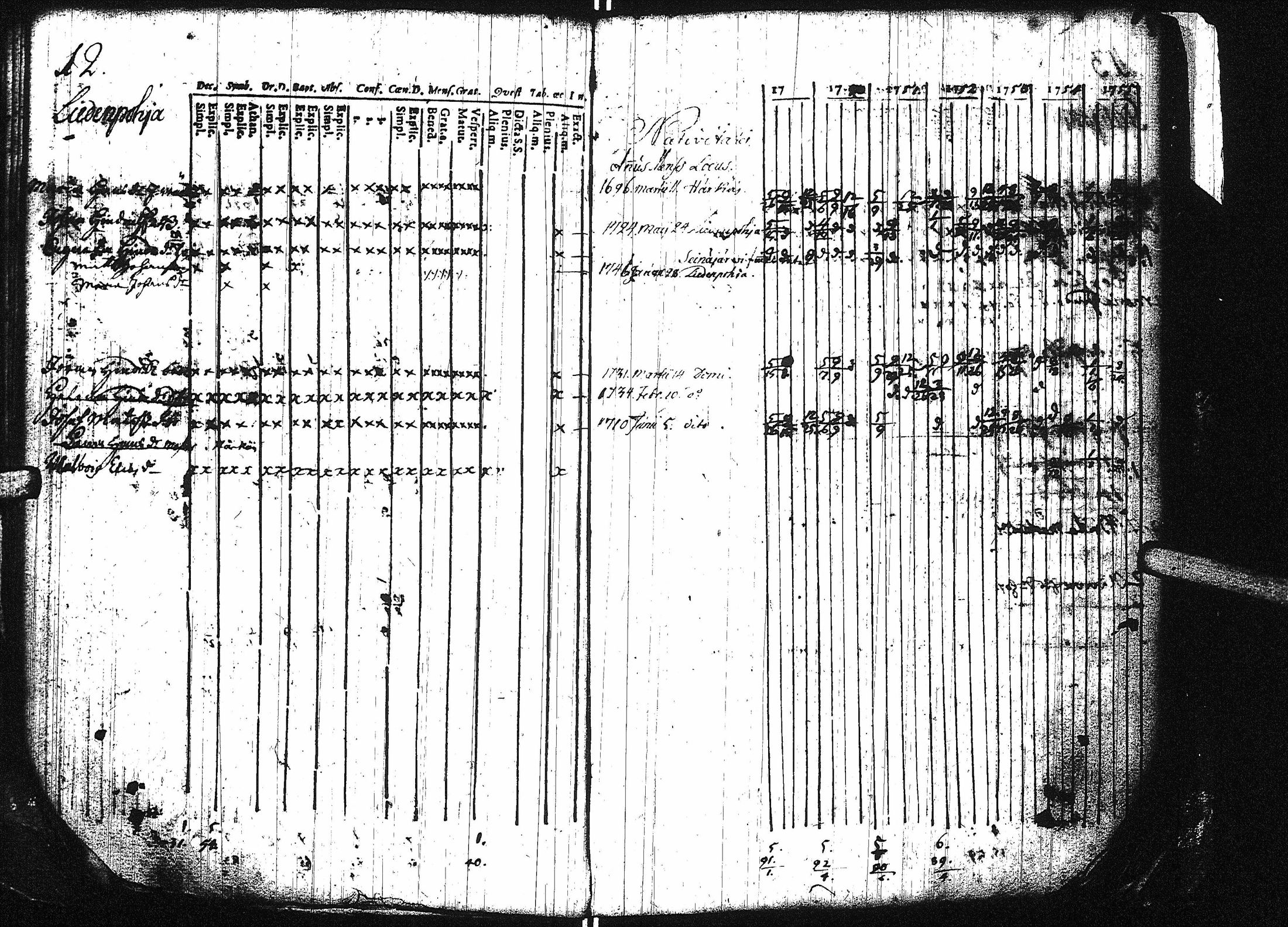 [ ../kirjat/Kirkonkirjat/virrat/rippikirja_1749-1756_uk497/kuvat/18.jpg ]