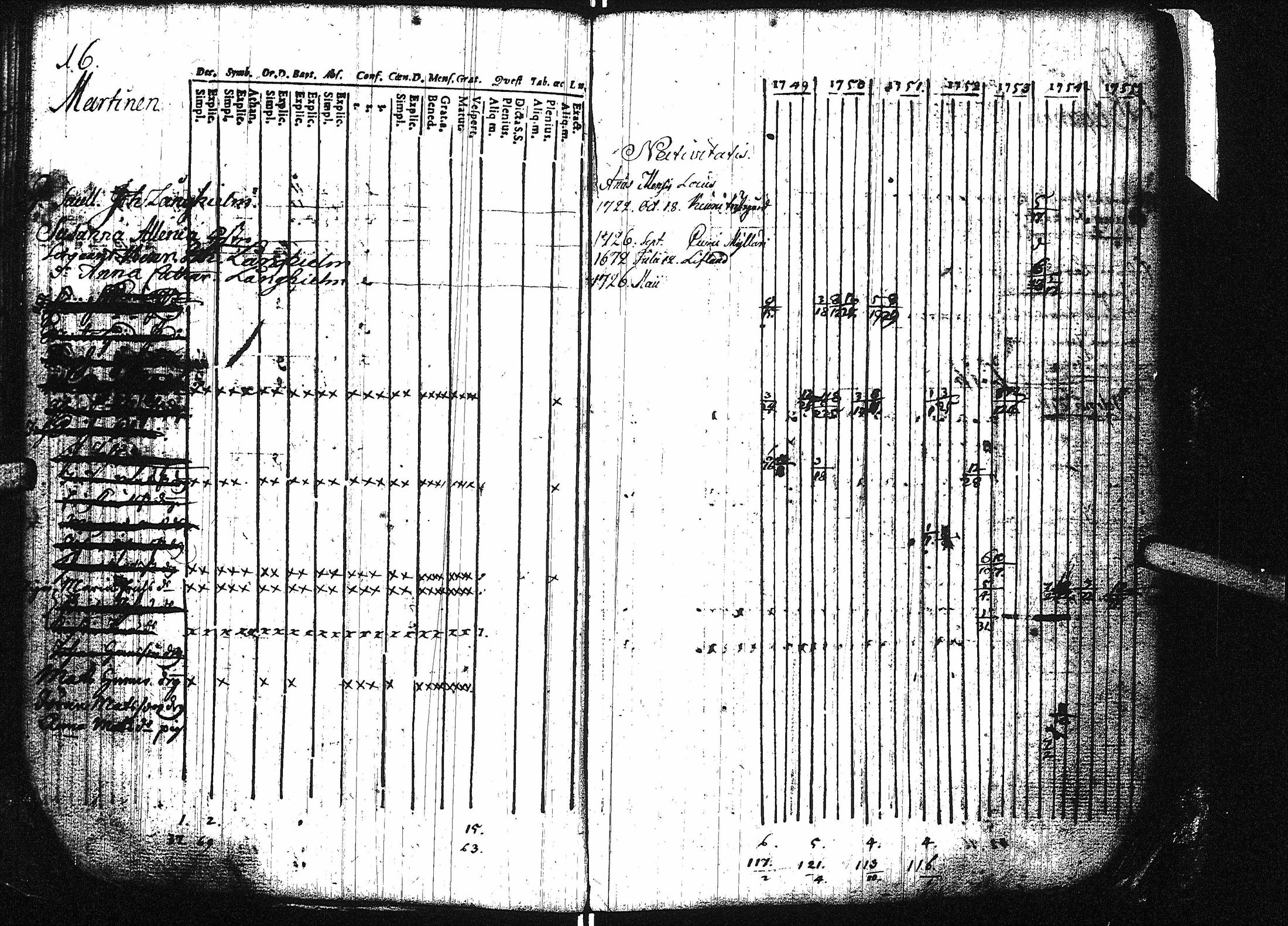 [ ../kirjat/Kirkonkirjat/virrat/rippikirja_1749-1756_uk497/kuvat/22.jpg ]