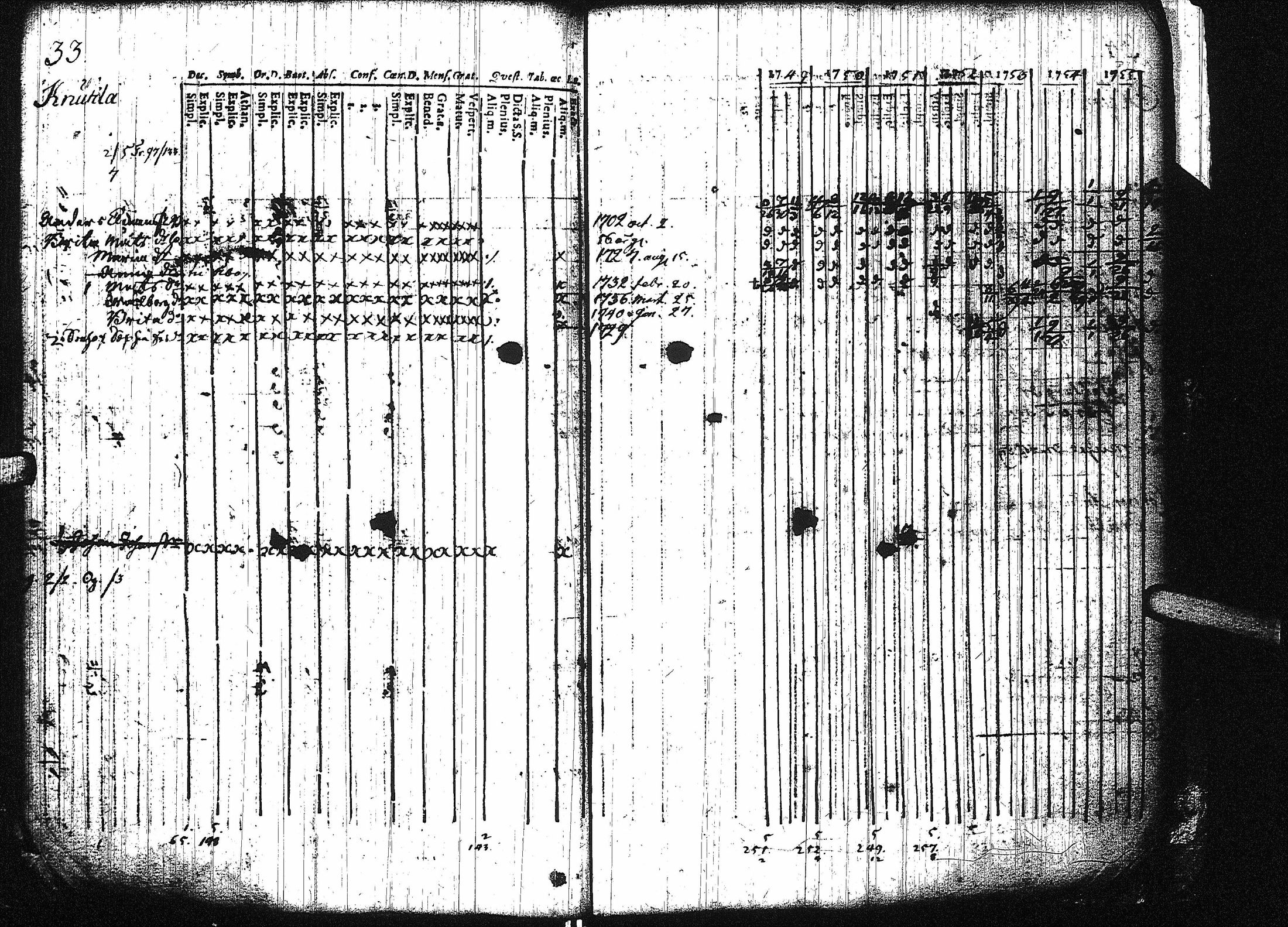 [ ../kirjat/Kirkonkirjat/virrat/rippikirja_1749-1756_uk497/kuvat/39.jpg ]