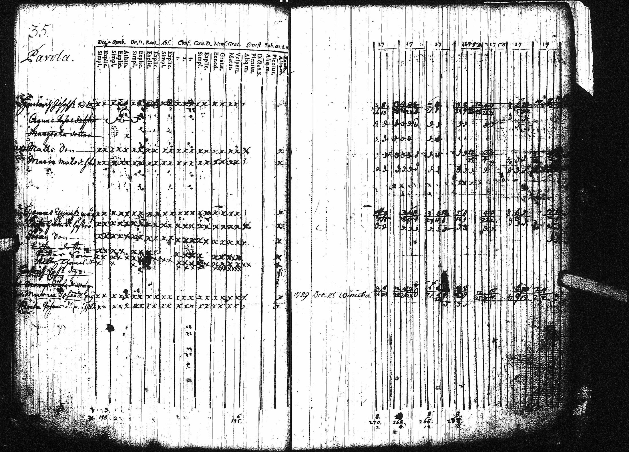[ ../kirjat/Kirkonkirjat/virrat/rippikirja_1749-1756_uk497/kuvat/41.jpg ]