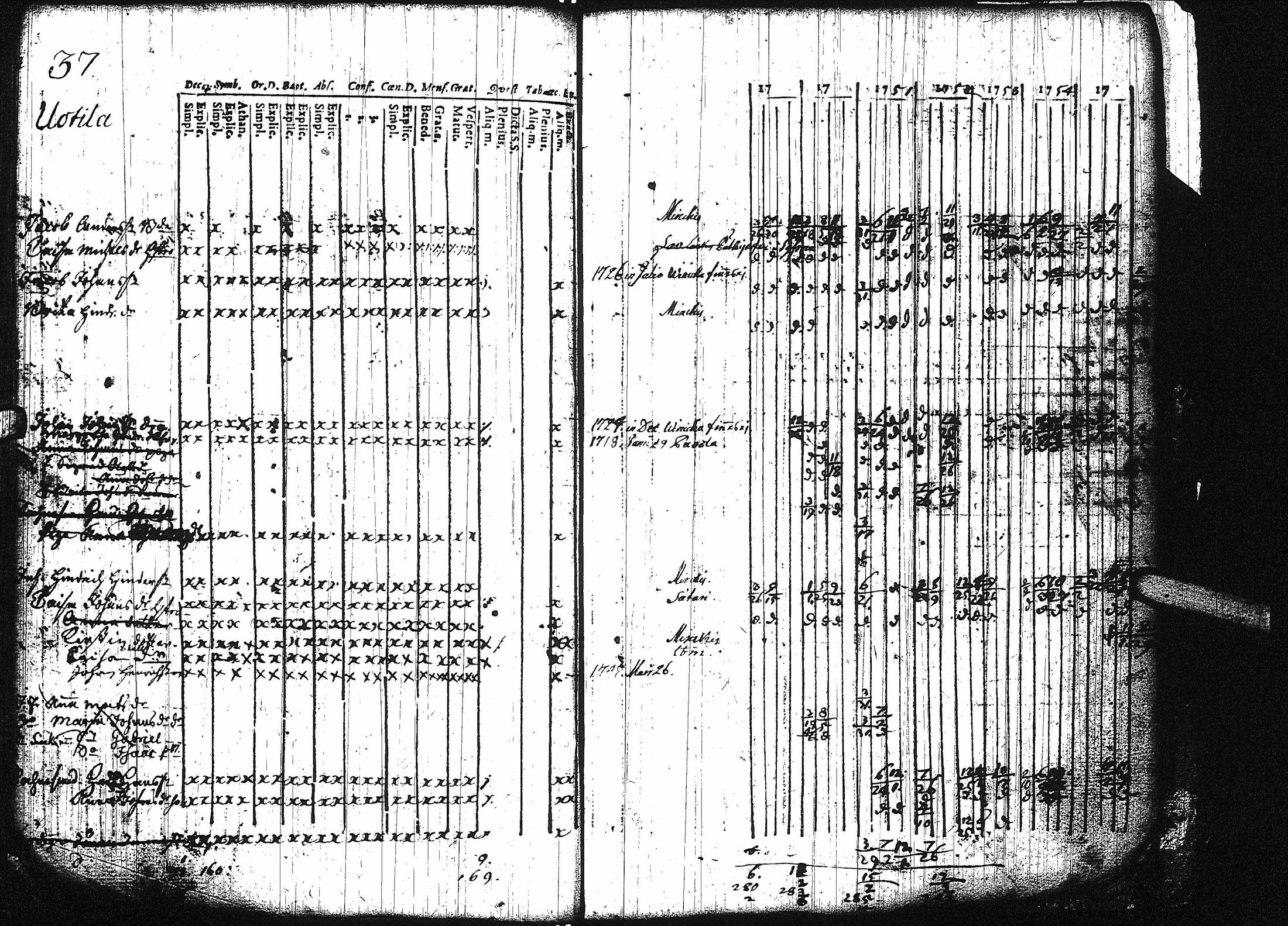 [ ../kirjat/Kirkonkirjat/virrat/rippikirja_1749-1756_uk497/kuvat/43.jpg ]