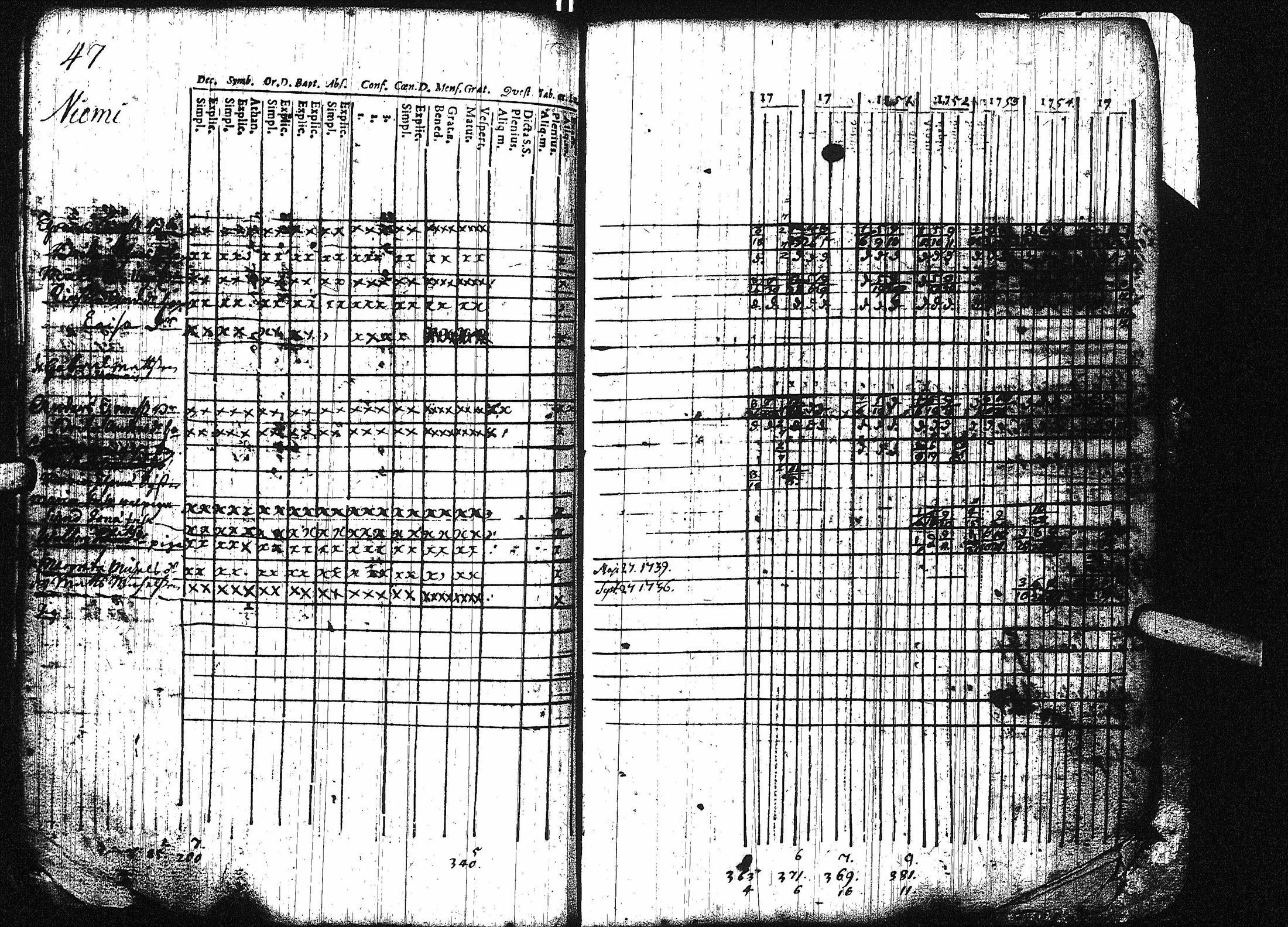 [ ../kirjat/Kirkonkirjat/virrat/rippikirja_1749-1756_uk497/kuvat/53.jpg ]