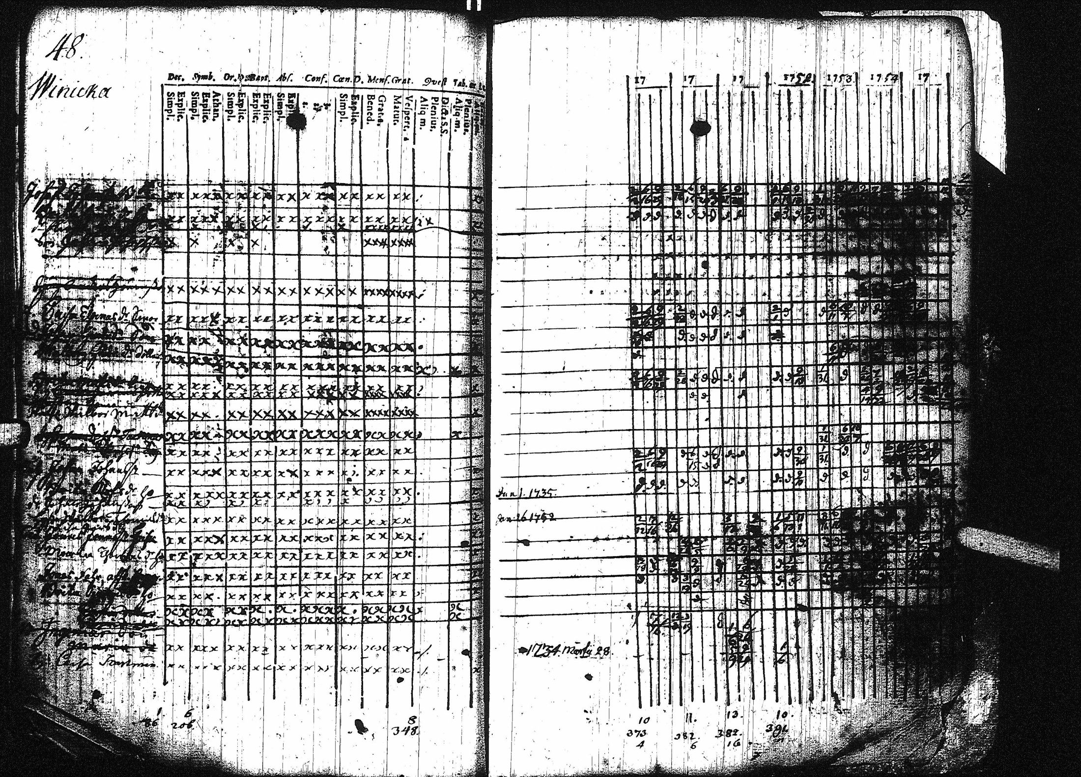 [ ../kirjat/Kirkonkirjat/virrat/rippikirja_1749-1756_uk497/kuvat/54.jpg ]