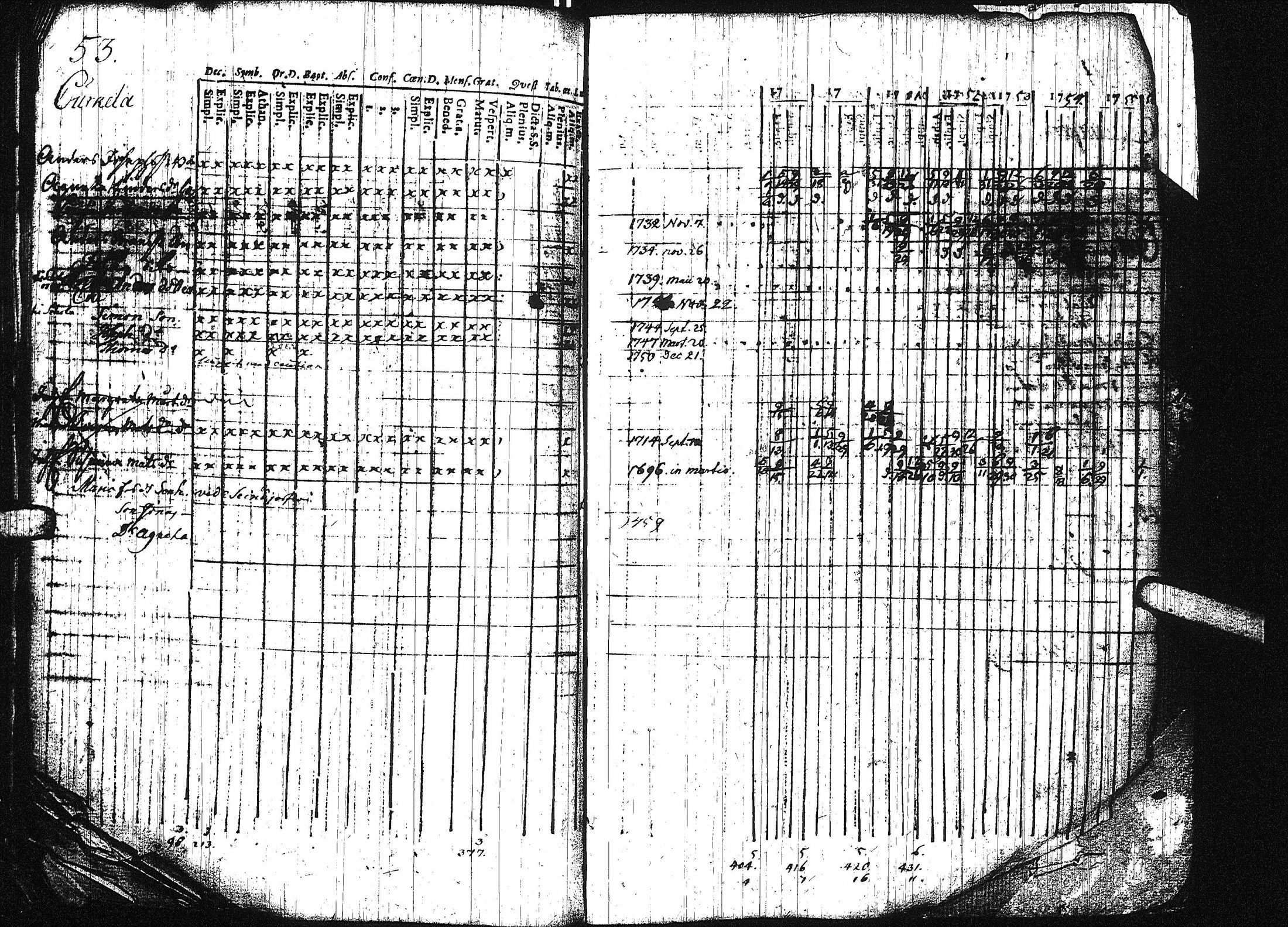 [ ../kirjat/Kirkonkirjat/virrat/rippikirja_1749-1756_uk497/kuvat/59.jpg ]