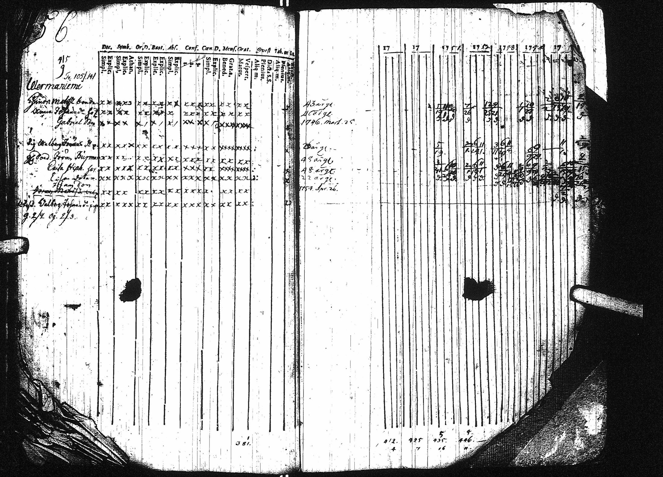 [ ../kirjat/Kirkonkirjat/virrat/rippikirja_1749-1756_uk497/kuvat/62.jpg ]