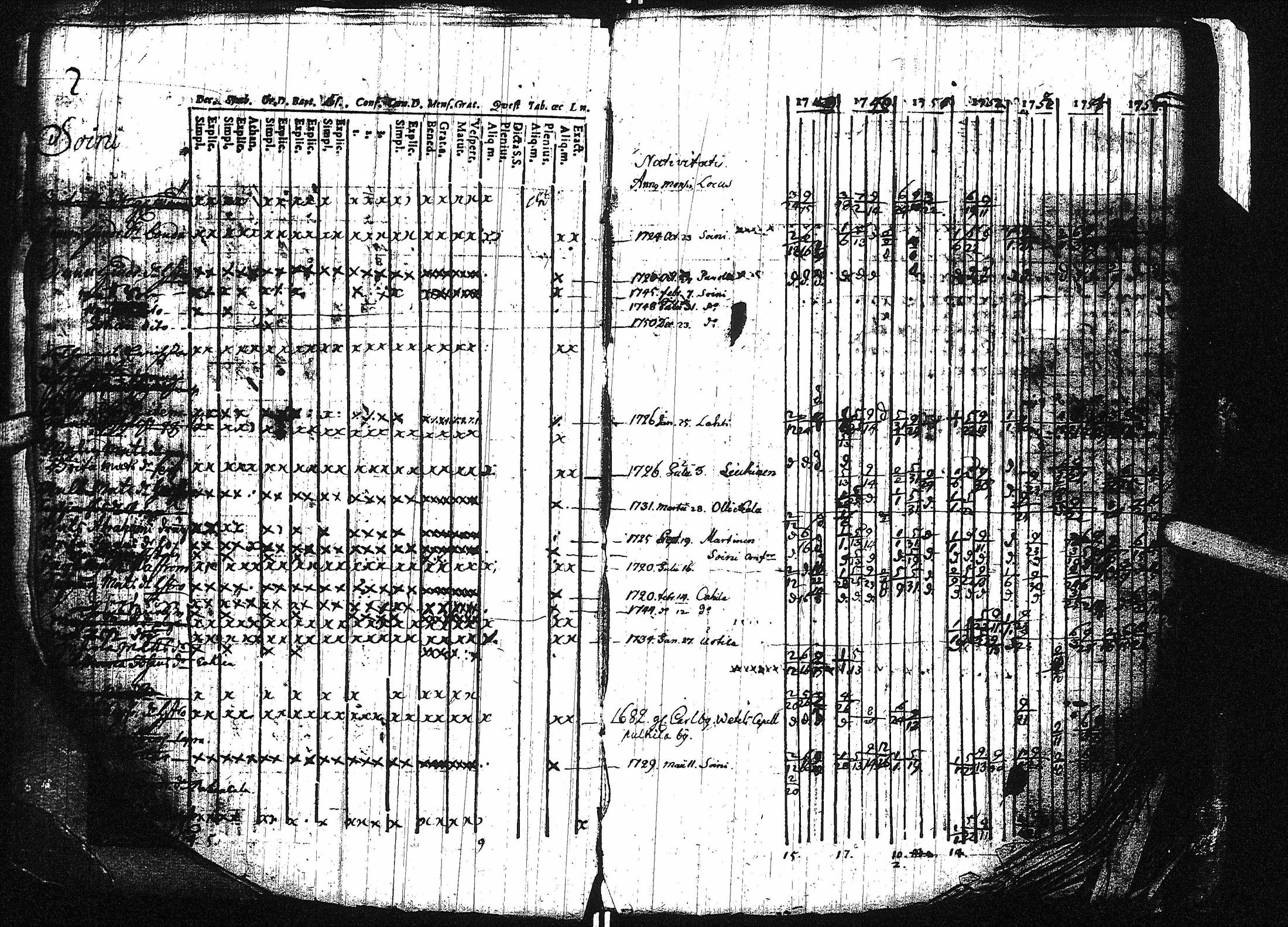 [ ../kirjat/Kirkonkirjat/virrat/rippikirja_1749-1756_uk497/kuvat/8.jpg ]