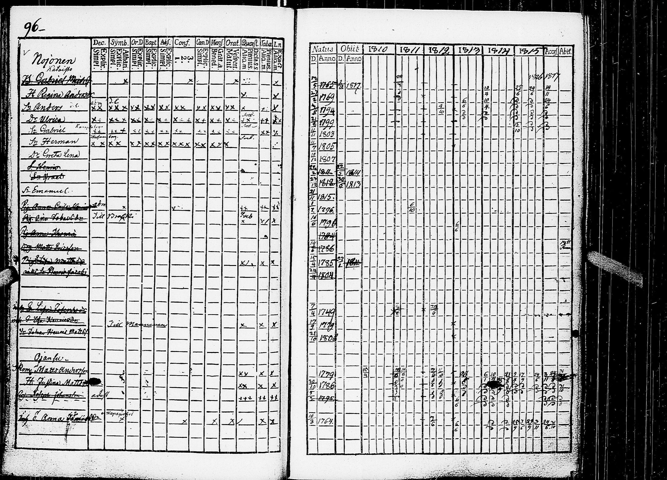 [ ../kirjat/Kirkonkirjat/virrat/rippikirja_1810-1817_uk498/kuvat/101.jpg ]