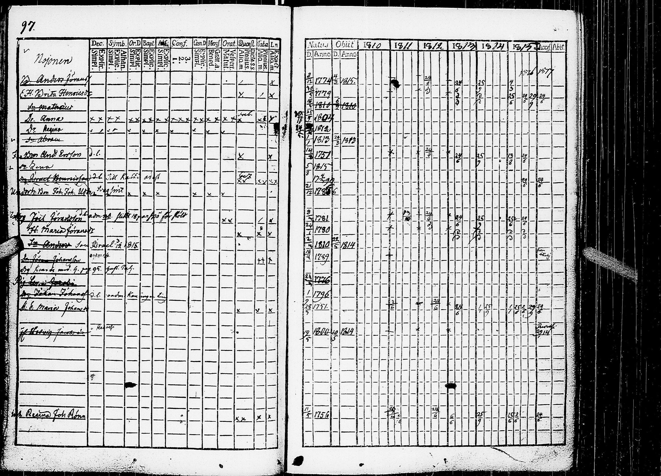 [ ../kirjat/Kirkonkirjat/virrat/rippikirja_1810-1817_uk498/kuvat/102.jpg ]