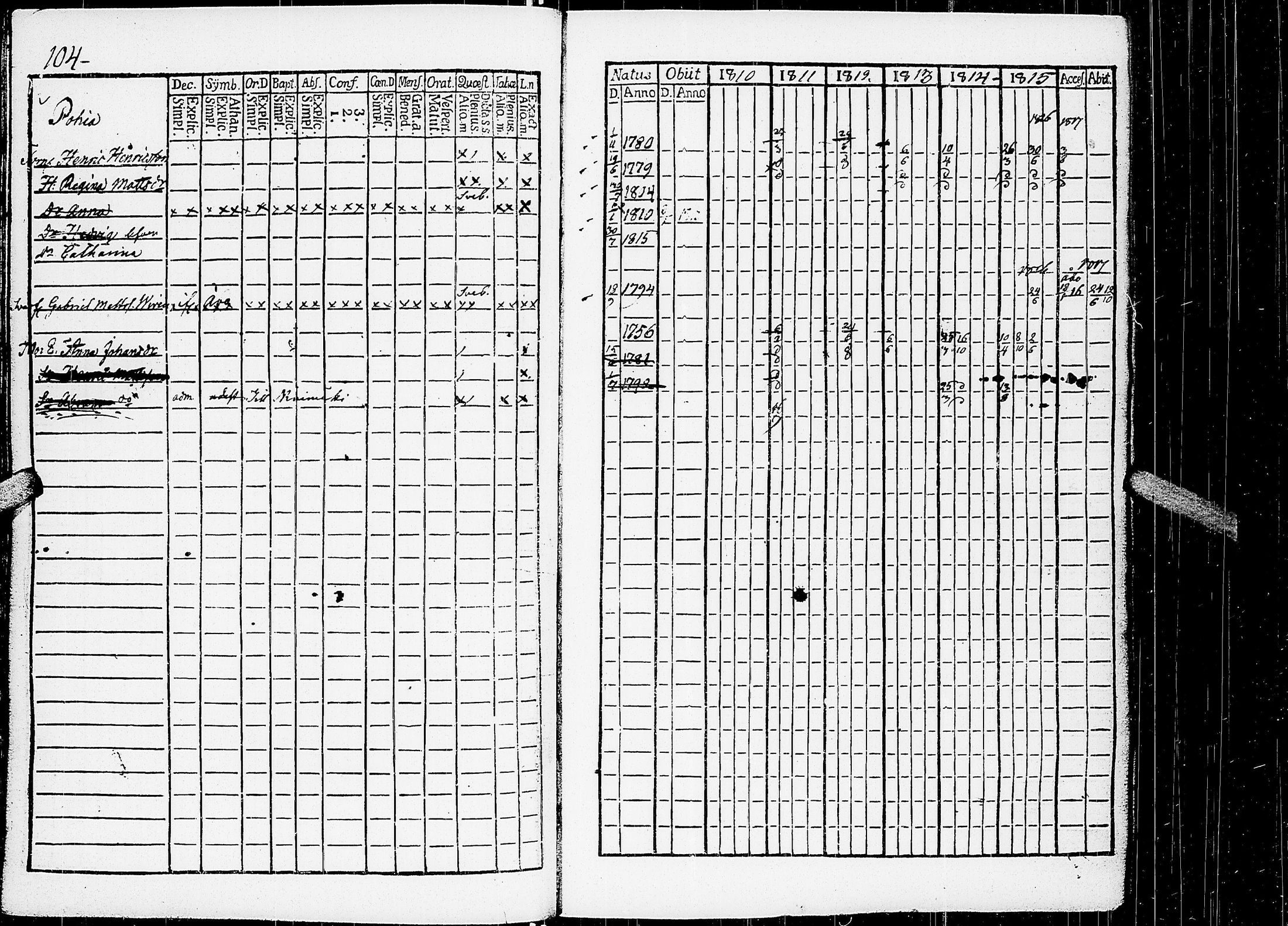[ ../kirjat/Kirkonkirjat/virrat/rippikirja_1810-1817_uk498/kuvat/109.jpg ]