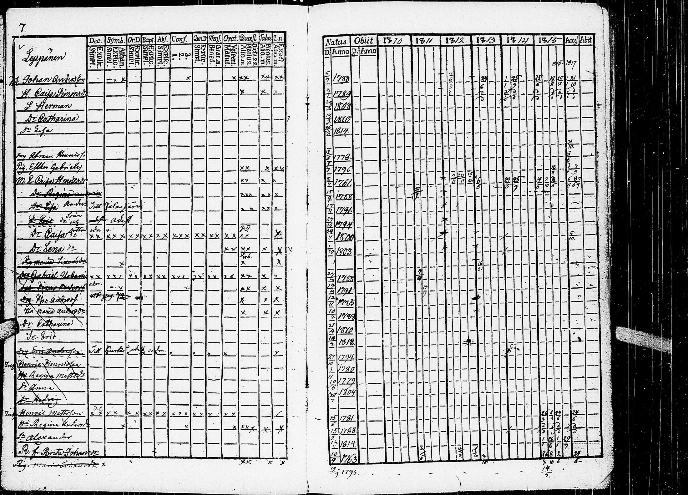 [ ../kirjat/Kirkonkirjat/virrat/rippikirja_1810-1817_uk498/kuvat/12.jpg ]