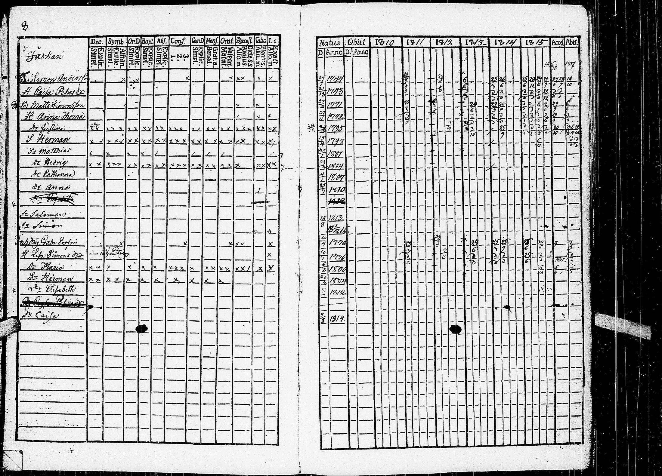 [ ../kirjat/Kirkonkirjat/virrat/rippikirja_1810-1817_uk498/kuvat/13.jpg ]