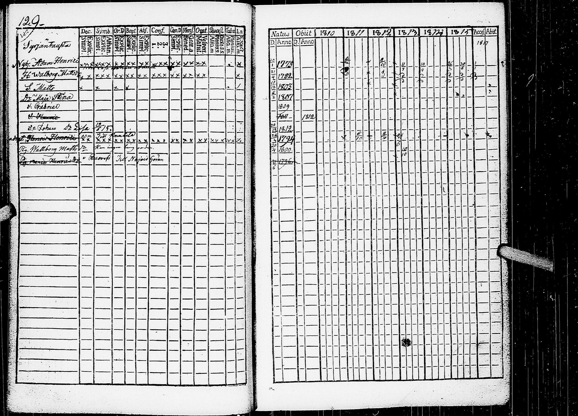 [ ../kirjat/Kirkonkirjat/virrat/rippikirja_1810-1817_uk498/kuvat/134.jpg ]