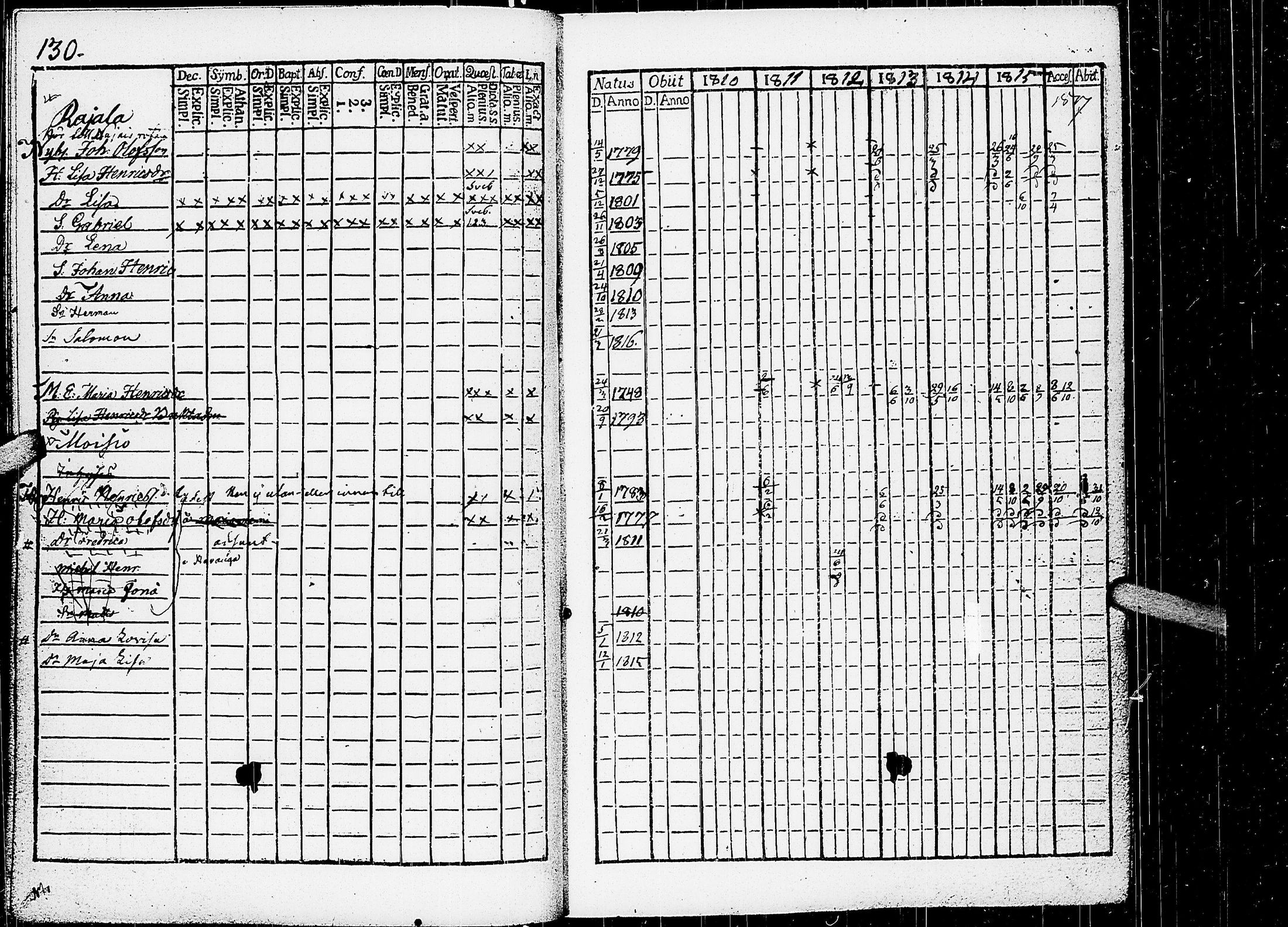 [ ../kirjat/Kirkonkirjat/virrat/rippikirja_1810-1817_uk498/kuvat/135.jpg ]