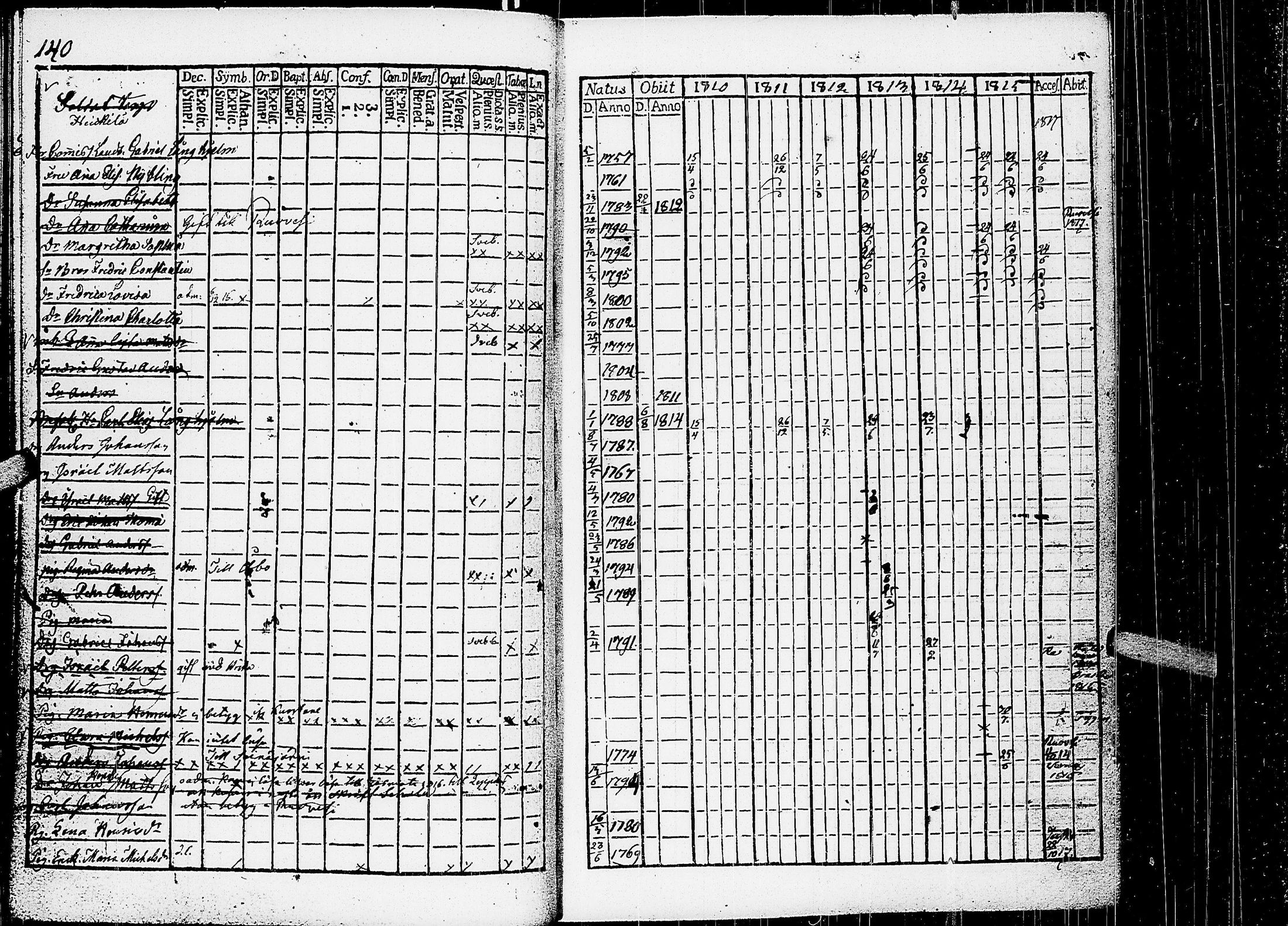 [ ../kirjat/Kirkonkirjat/virrat/rippikirja_1810-1817_uk498/kuvat/145.jpg ]