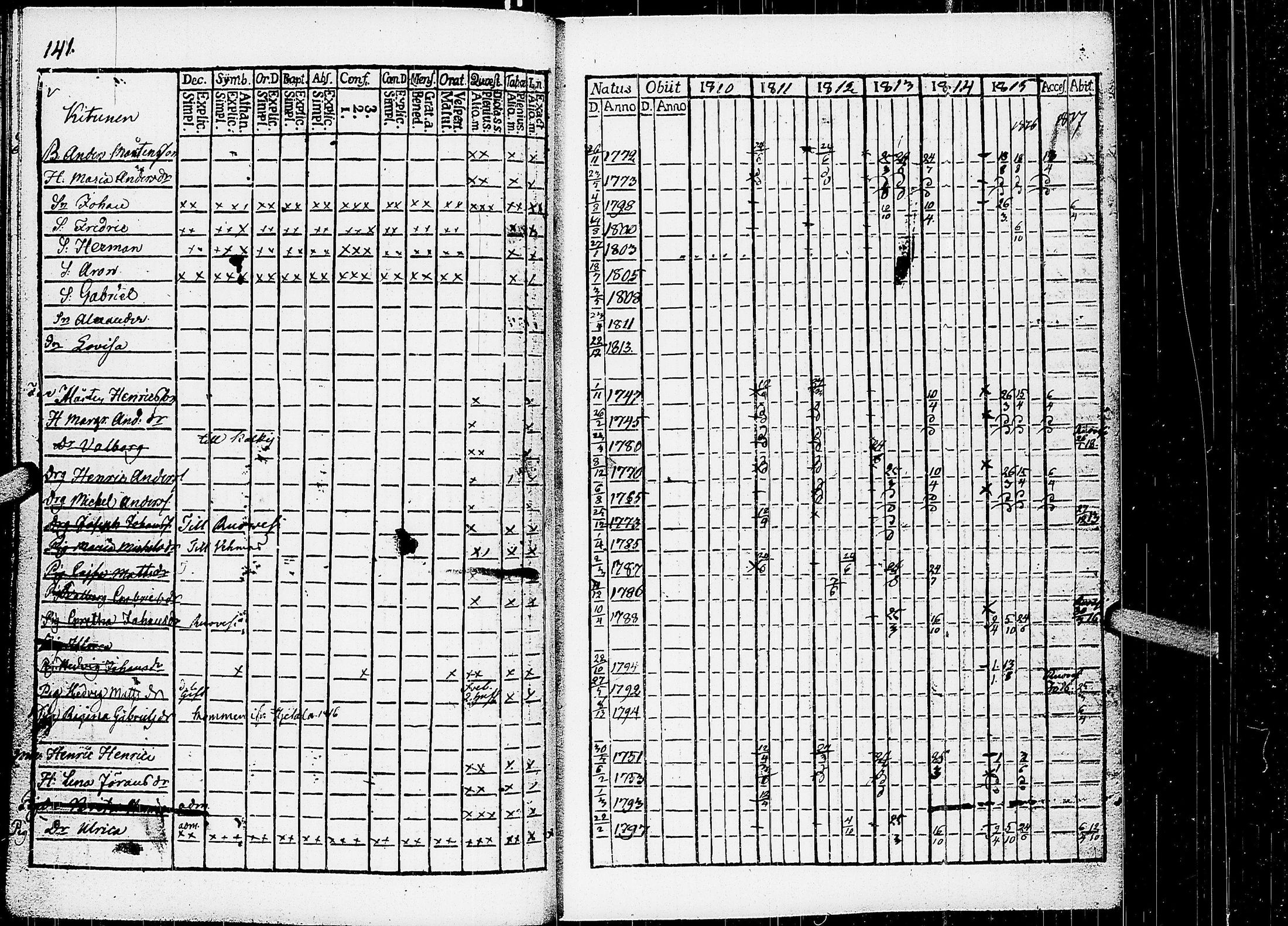 [ ../kirjat/Kirkonkirjat/virrat/rippikirja_1810-1817_uk498/kuvat/146.jpg ]