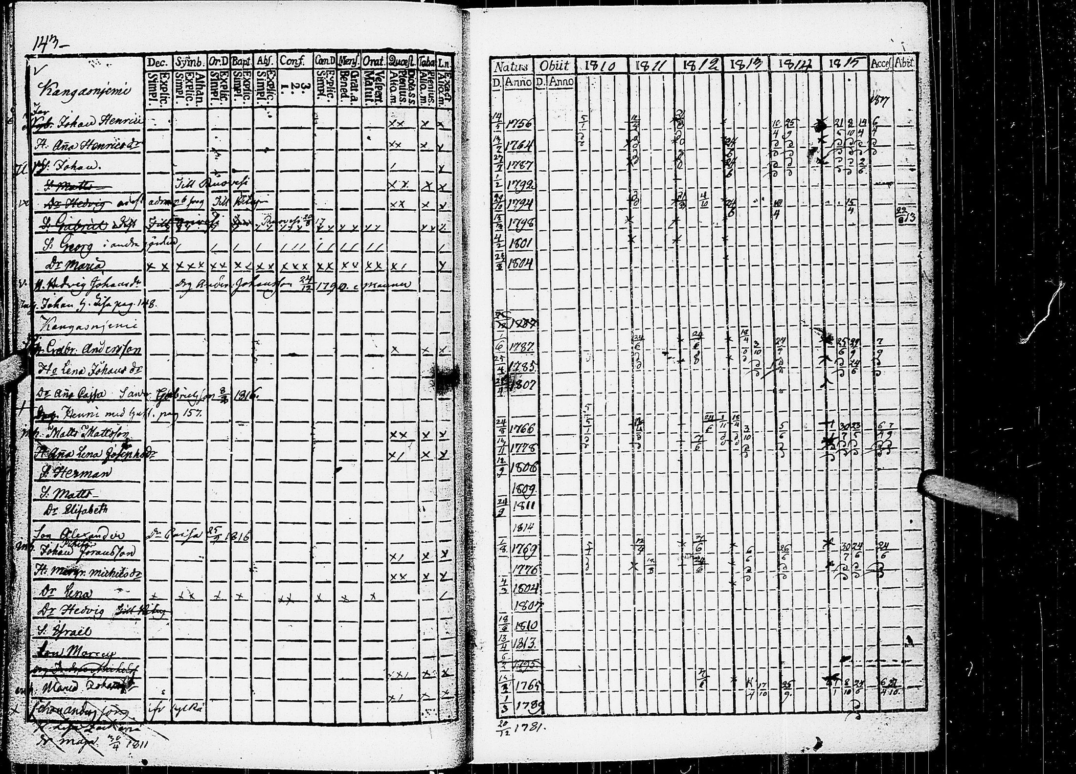 [ ../kirjat/Kirkonkirjat/virrat/rippikirja_1810-1817_uk498/kuvat/148.jpg ]