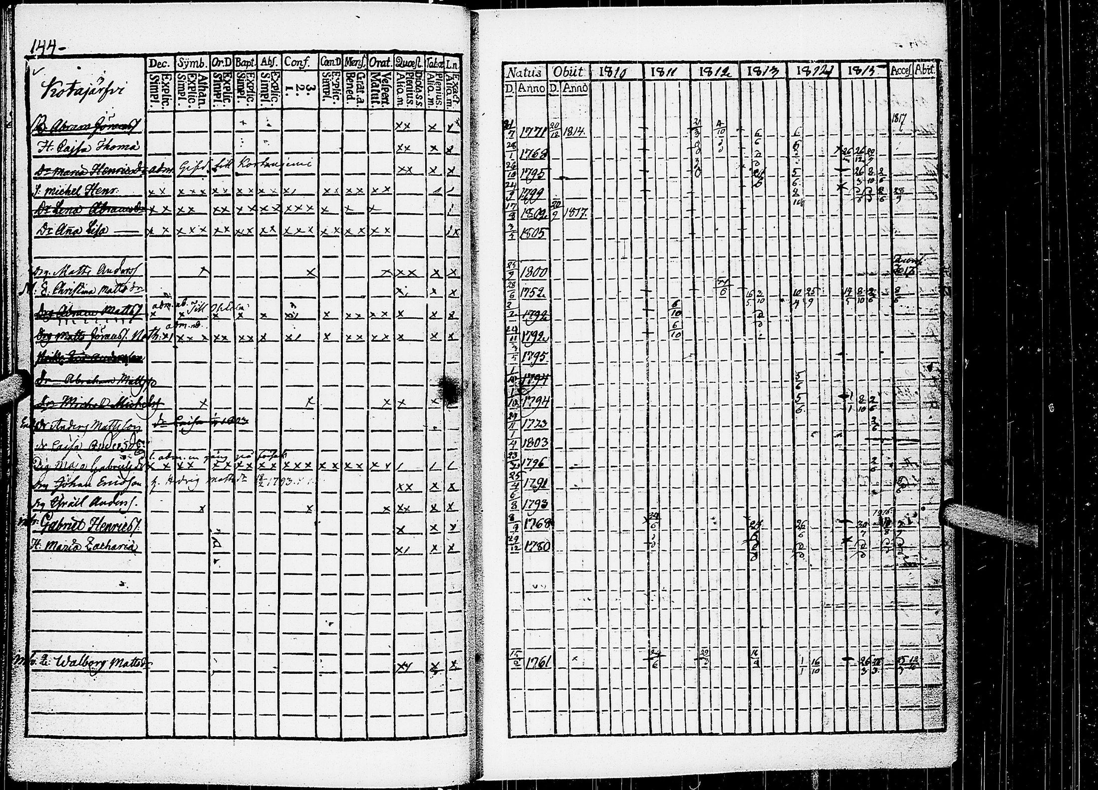 [ ../kirjat/Kirkonkirjat/virrat/rippikirja_1810-1817_uk498/kuvat/149.jpg ]