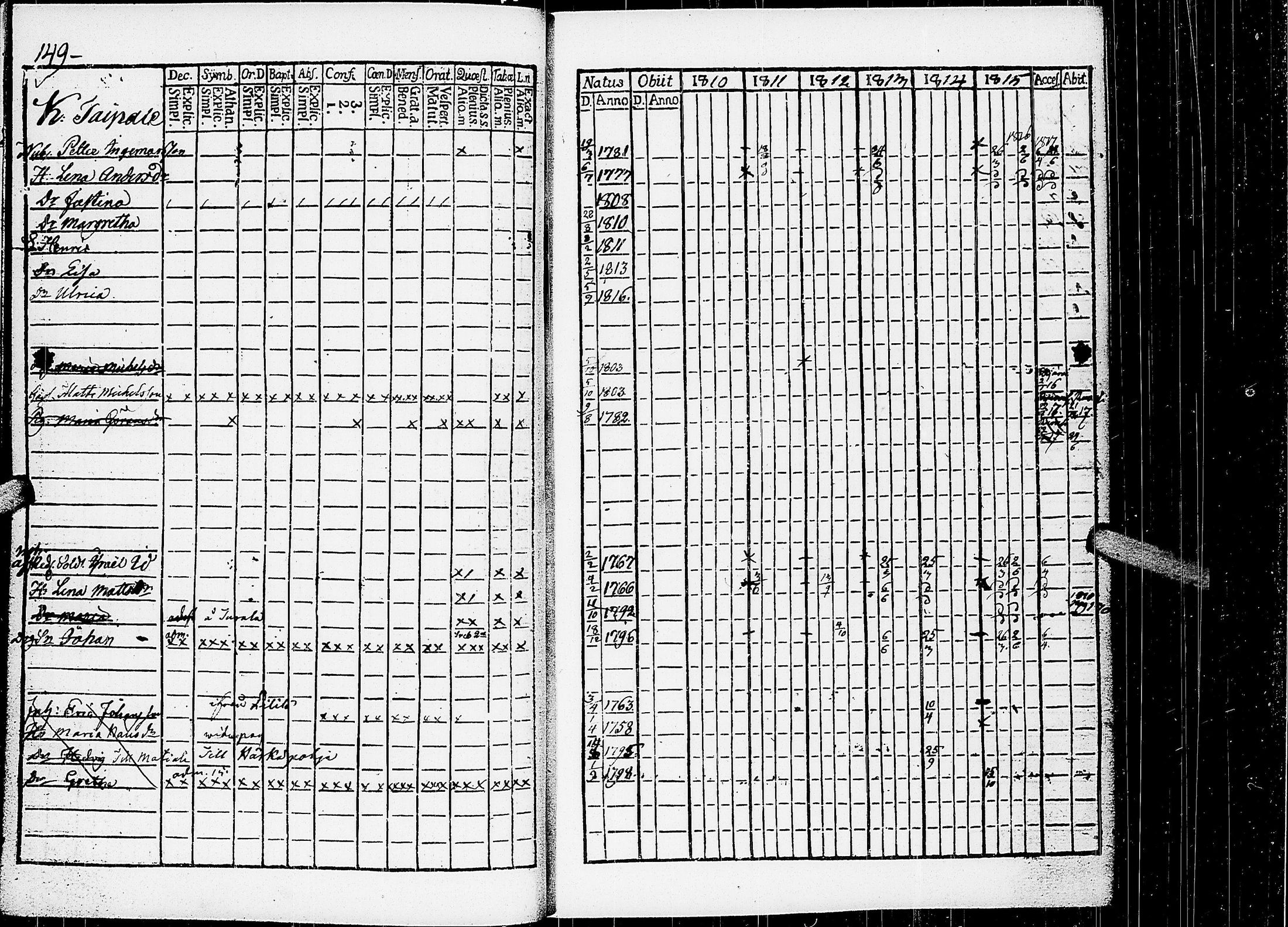 [ ../kirjat/Kirkonkirjat/virrat/rippikirja_1810-1817_uk498/kuvat/154.jpg ]