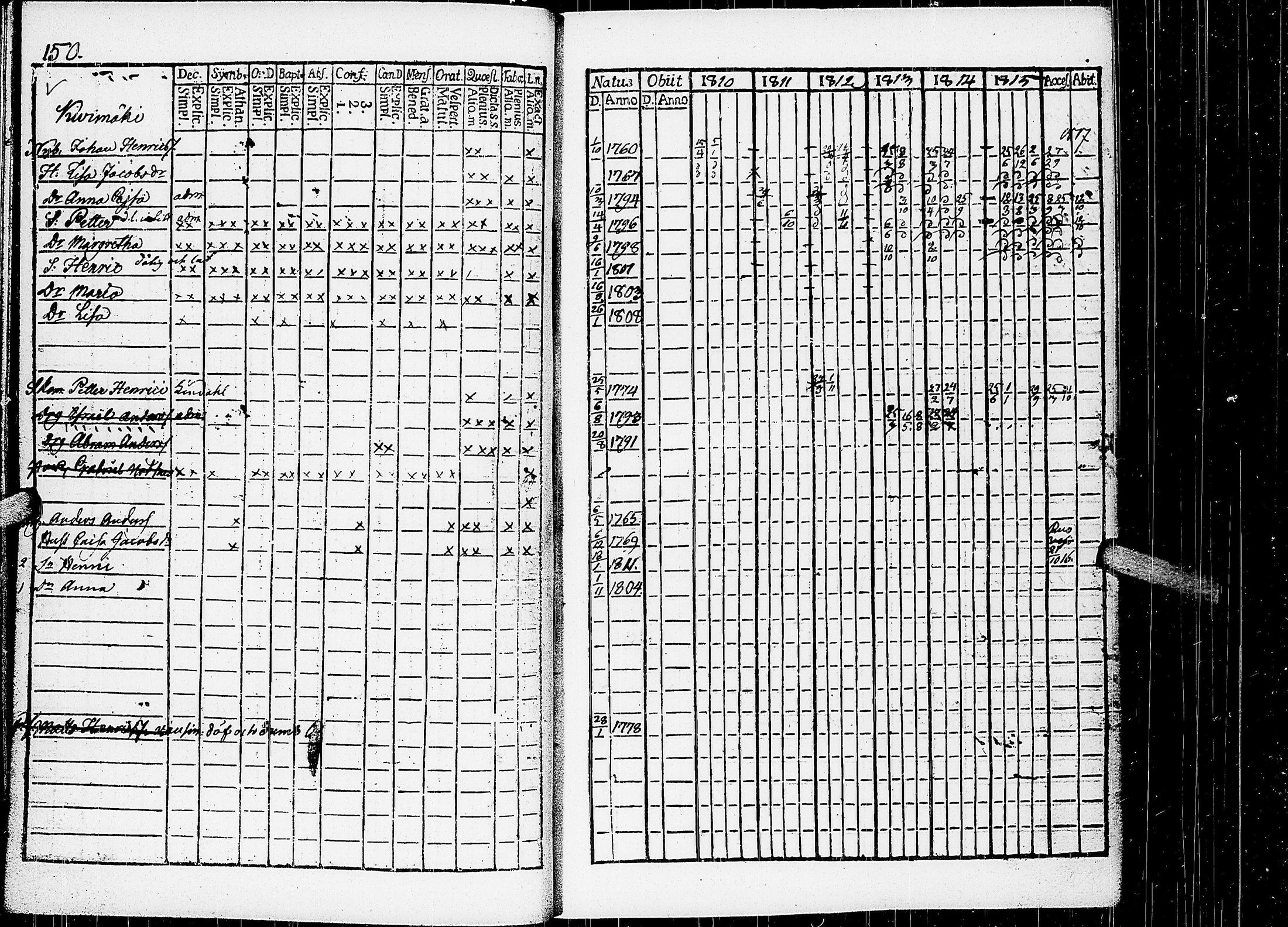 [ ../kirjat/Kirkonkirjat/virrat/rippikirja_1810-1817_uk498/kuvat/155.jpg ]