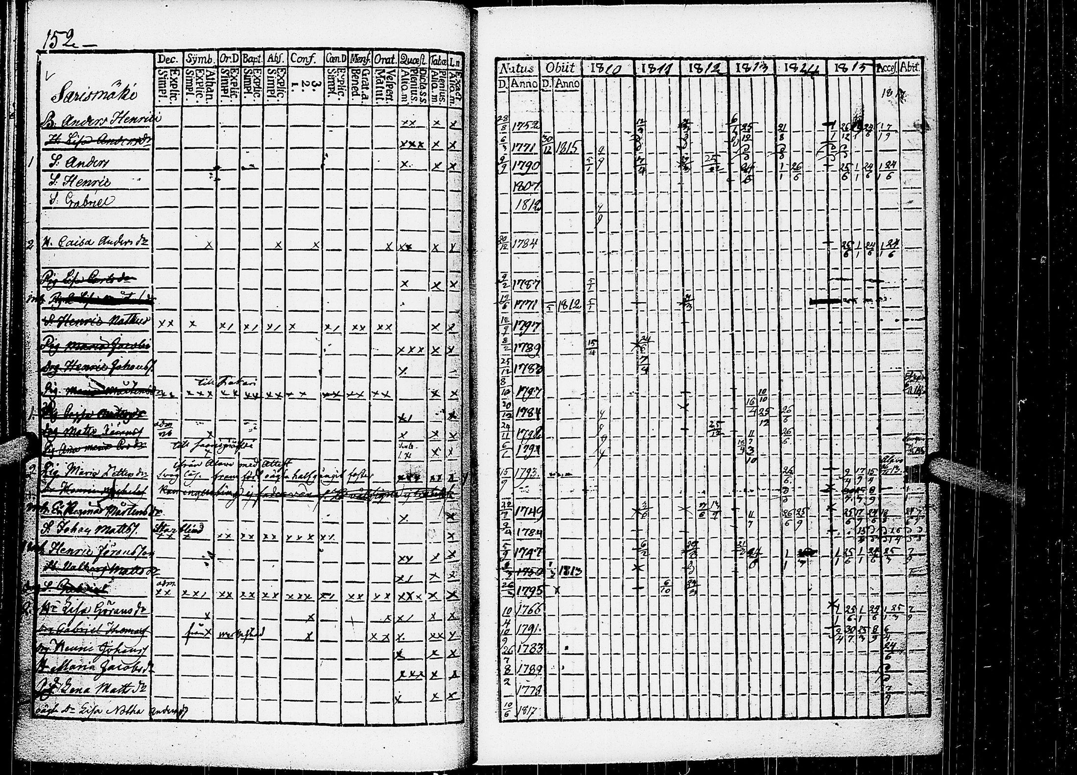 [ ../kirjat/Kirkonkirjat/virrat/rippikirja_1810-1817_uk498/kuvat/157.jpg ]