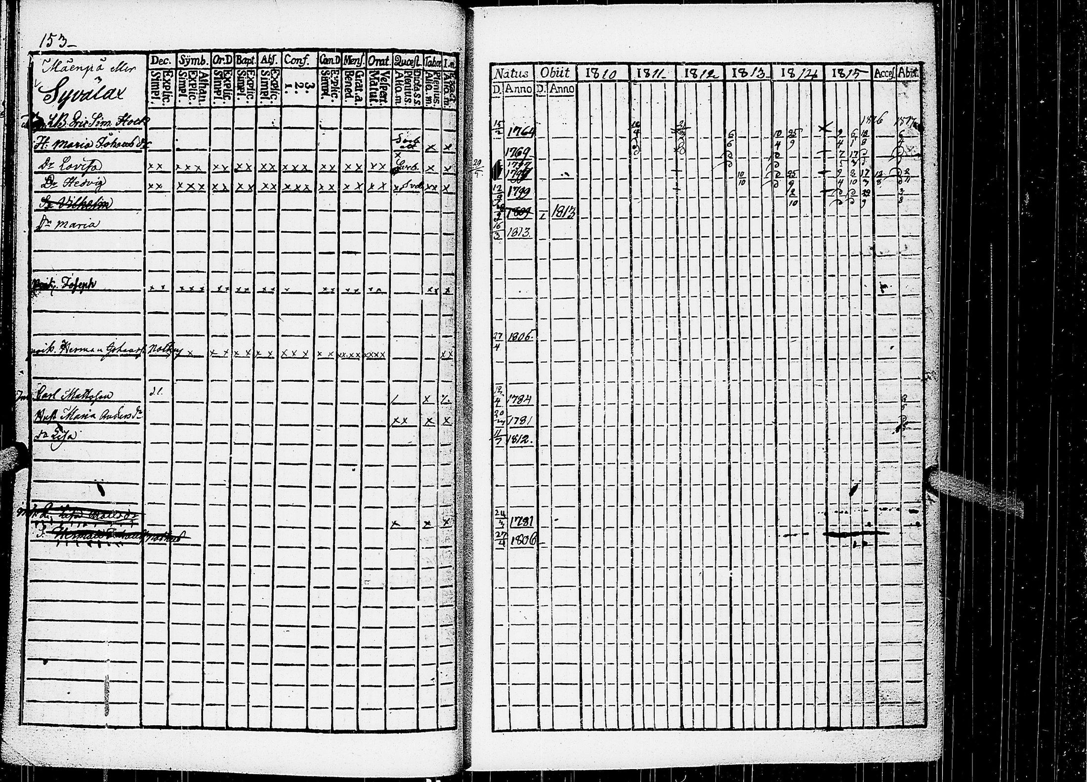 [ ../kirjat/Kirkonkirjat/virrat/rippikirja_1810-1817_uk498/kuvat/158.jpg ]