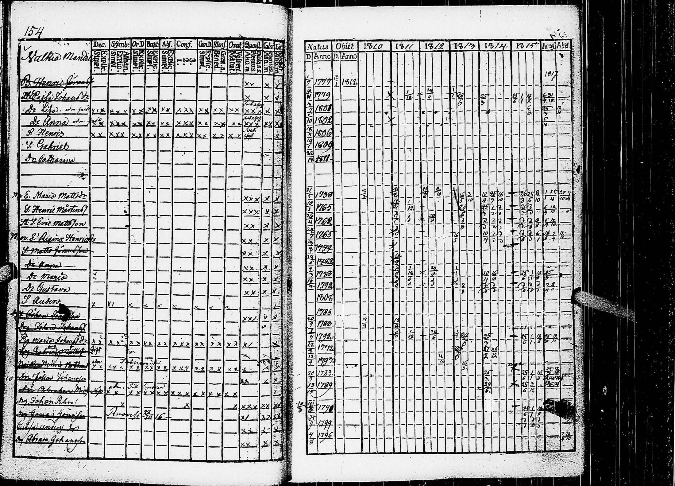[ ../kirjat/Kirkonkirjat/virrat/rippikirja_1810-1817_uk498/kuvat/159.jpg ]