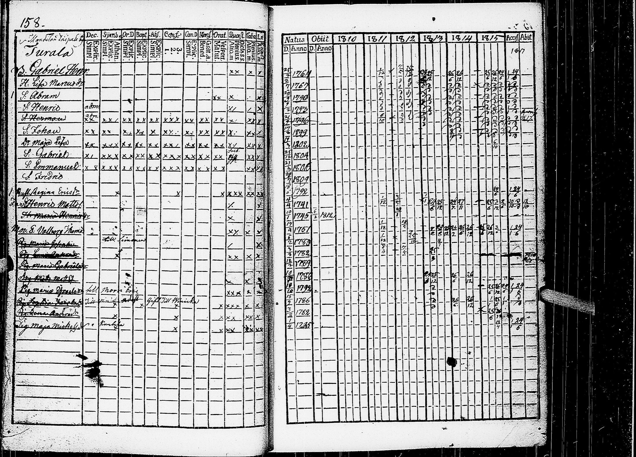 [ ../kirjat/Kirkonkirjat/virrat/rippikirja_1810-1817_uk498/kuvat/163.jpg ]