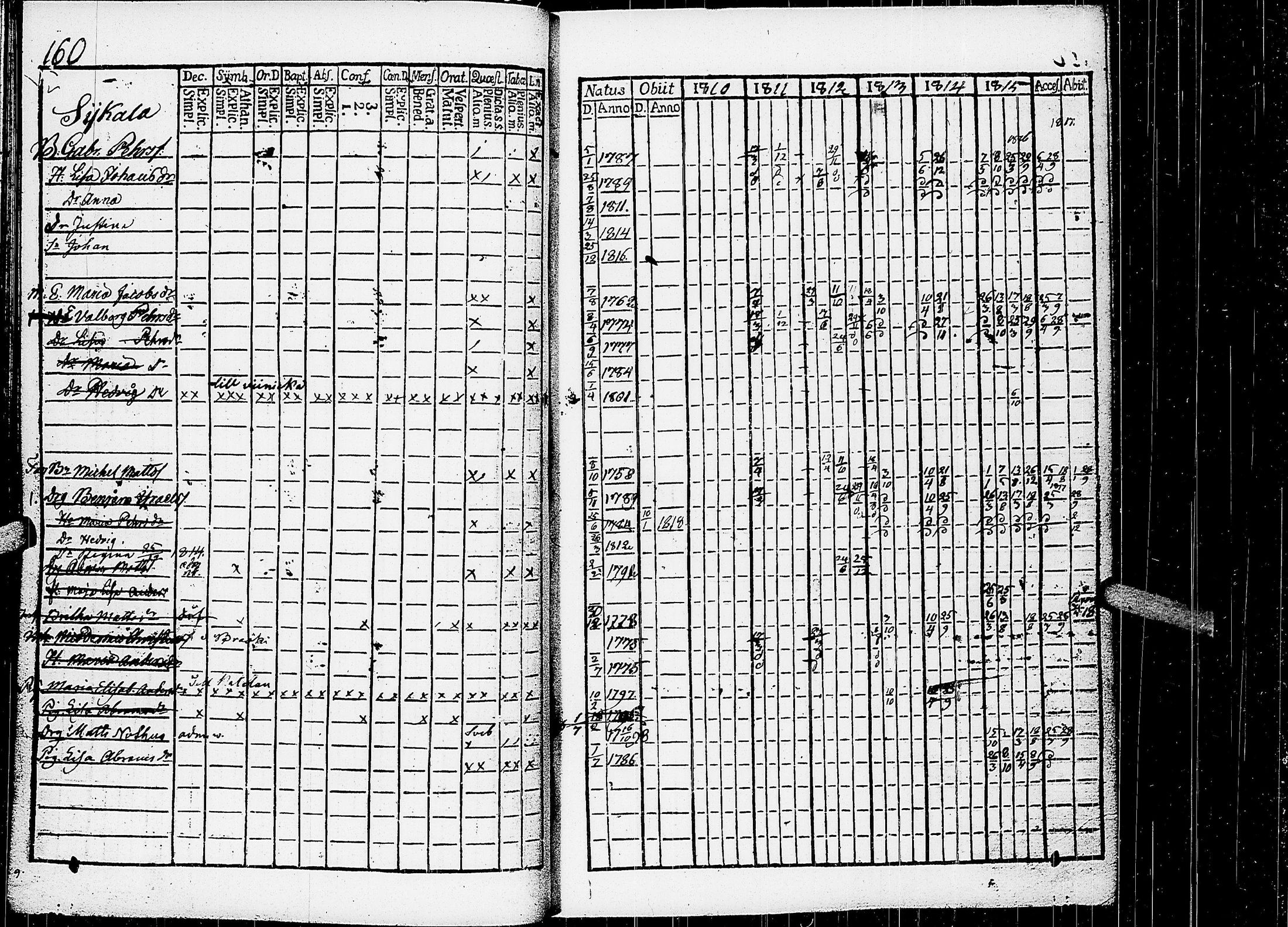 [ ../kirjat/Kirkonkirjat/virrat/rippikirja_1810-1817_uk498/kuvat/165.jpg ]
