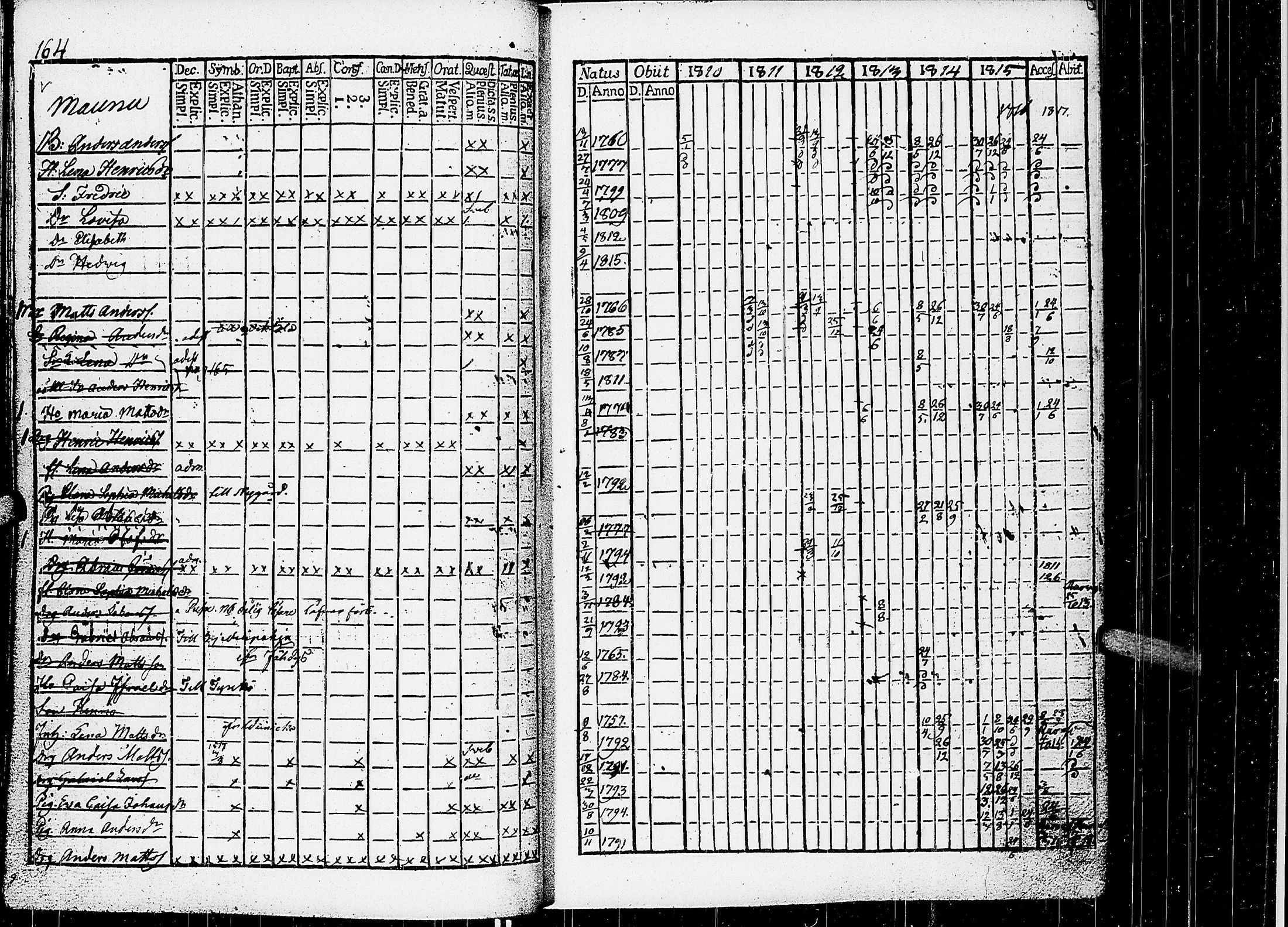[ ../kirjat/Kirkonkirjat/virrat/rippikirja_1810-1817_uk498/kuvat/169.jpg ]
