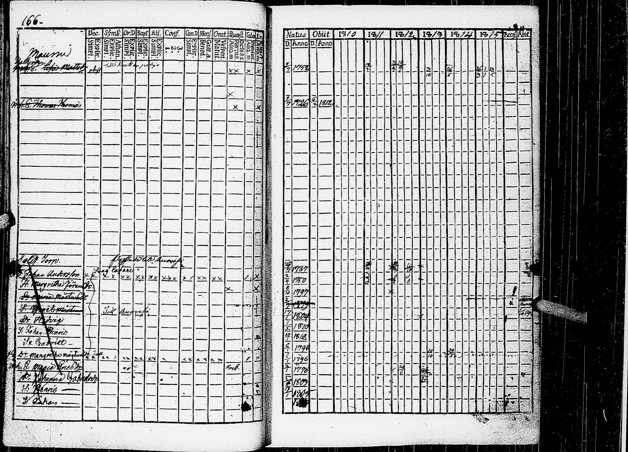 [ ../kirjat/Kirkonkirjat/virrat/rippikirja_1810-1817_uk498/kuvat/171.jpg ]