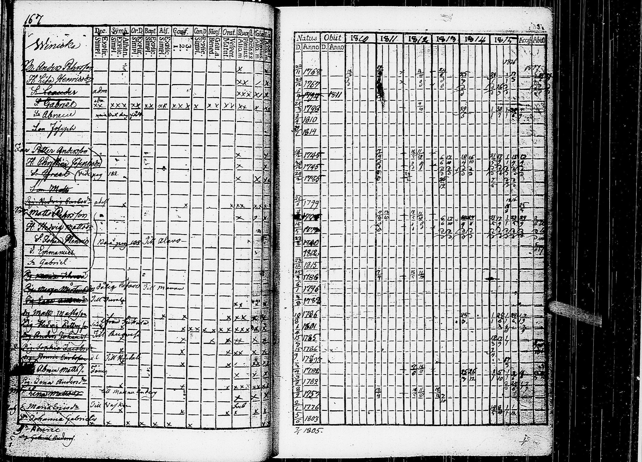 [ ../kirjat/Kirkonkirjat/virrat/rippikirja_1810-1817_uk498/kuvat/172.jpg ]