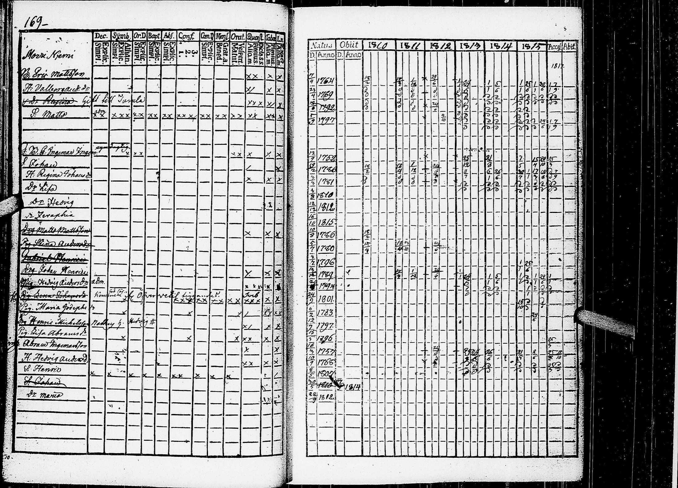 [ ../kirjat/Kirkonkirjat/virrat/rippikirja_1810-1817_uk498/kuvat/174.jpg ]
