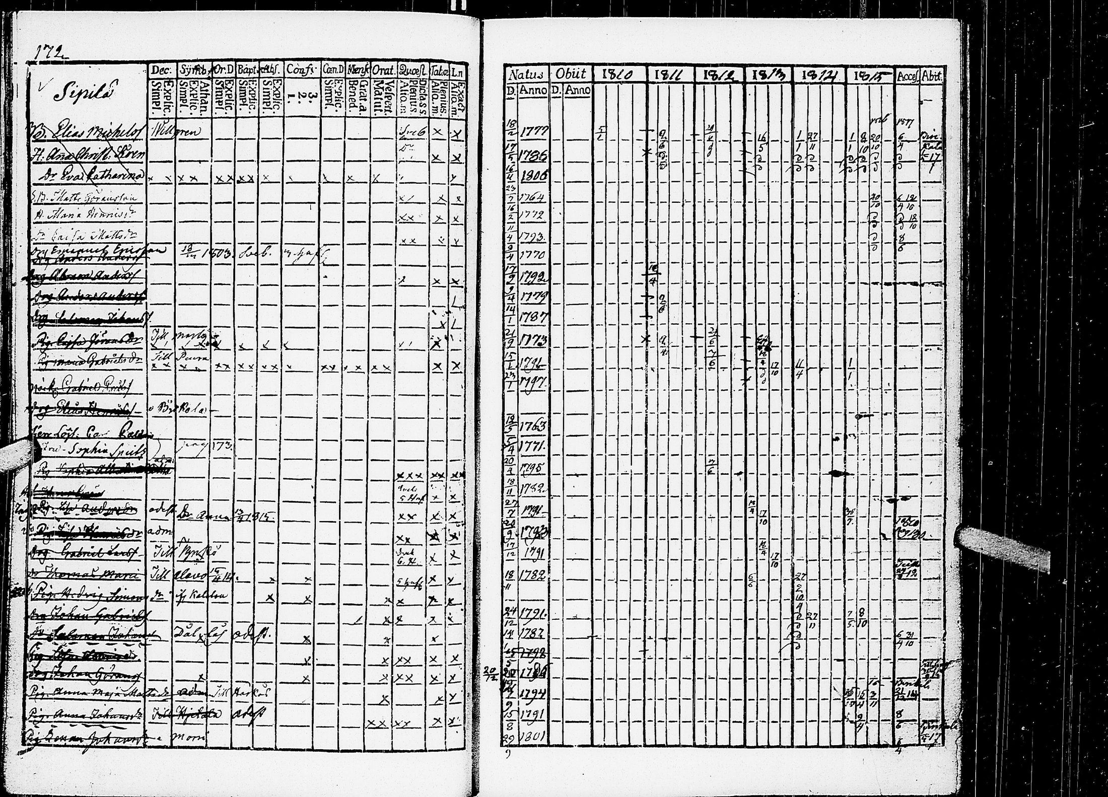 [ ../kirjat/Kirkonkirjat/virrat/rippikirja_1810-1817_uk498/kuvat/177.jpg ]