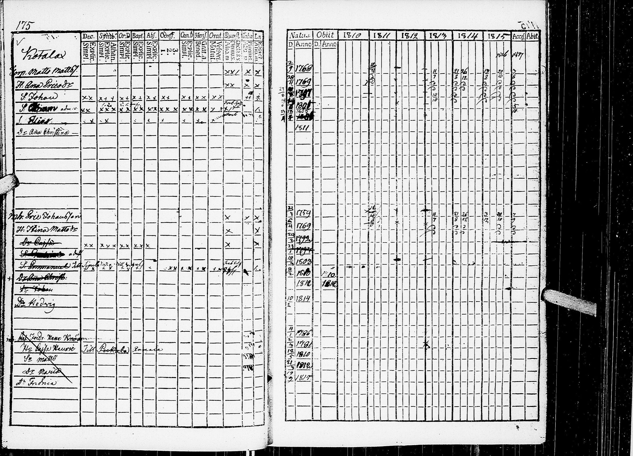 [ ../kirjat/Kirkonkirjat/virrat/rippikirja_1810-1817_uk498/kuvat/180.jpg ]