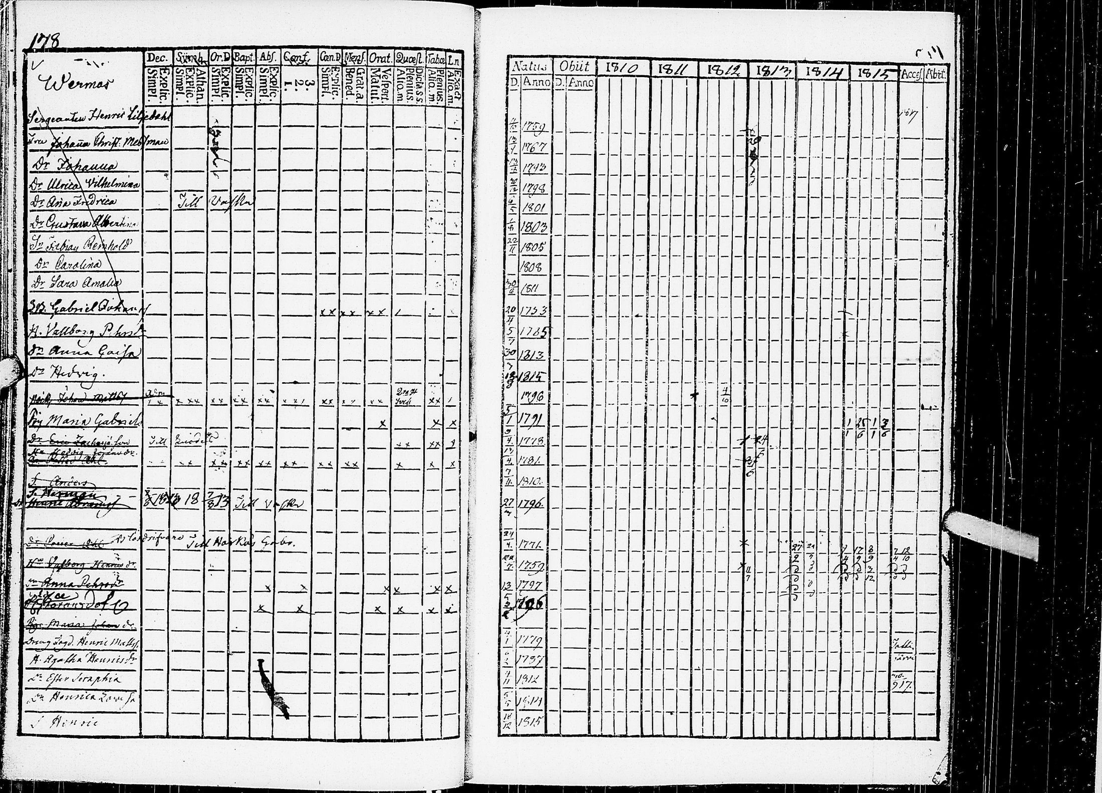 [ ../kirjat/Kirkonkirjat/virrat/rippikirja_1810-1817_uk498/kuvat/183.jpg ]