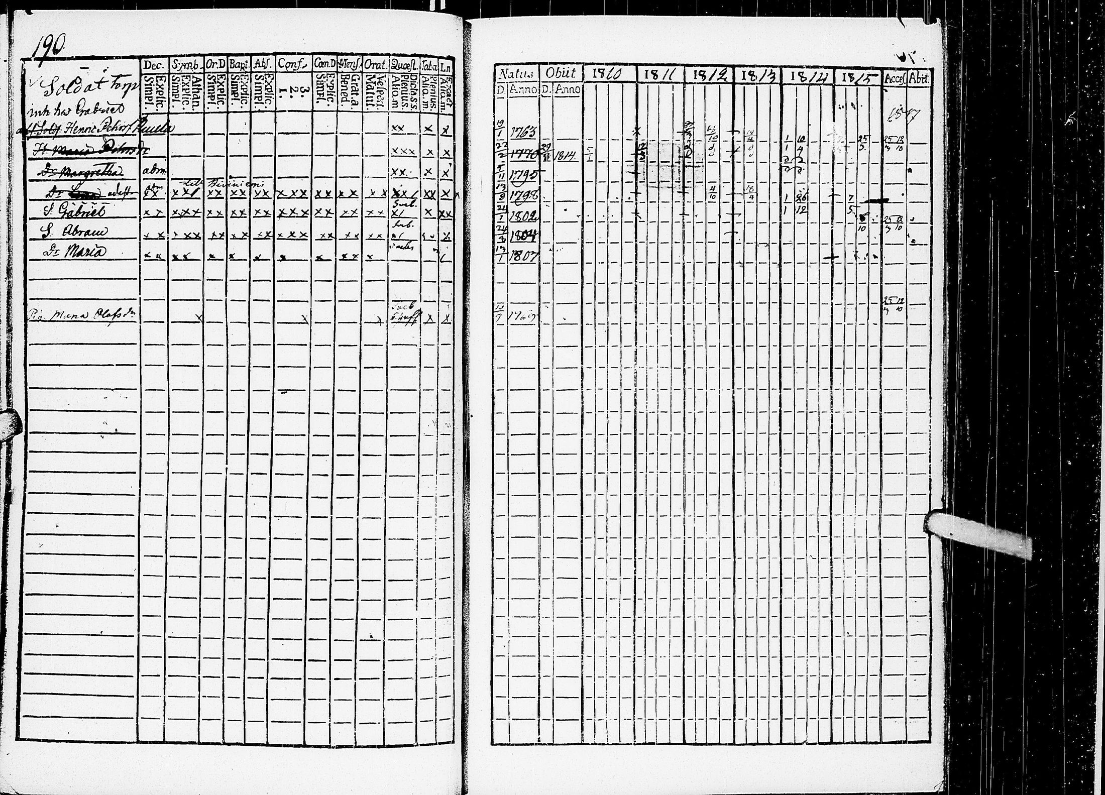 [ ../kirjat/Kirkonkirjat/virrat/rippikirja_1810-1817_uk498/kuvat/195.jpg ]