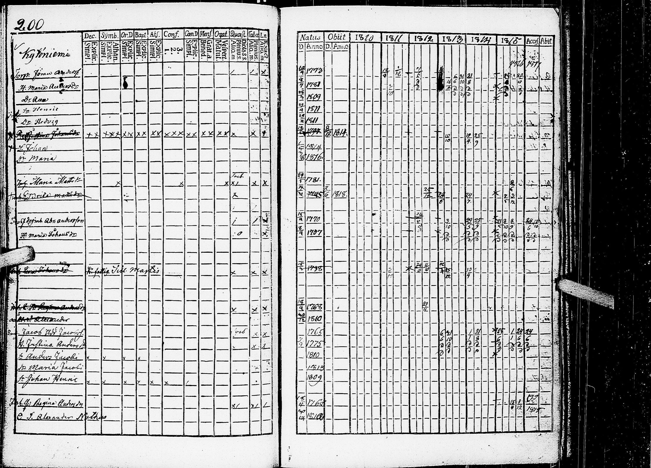 [ ../kirjat/Kirkonkirjat/virrat/rippikirja_1810-1817_uk498/kuvat/205.jpg ]