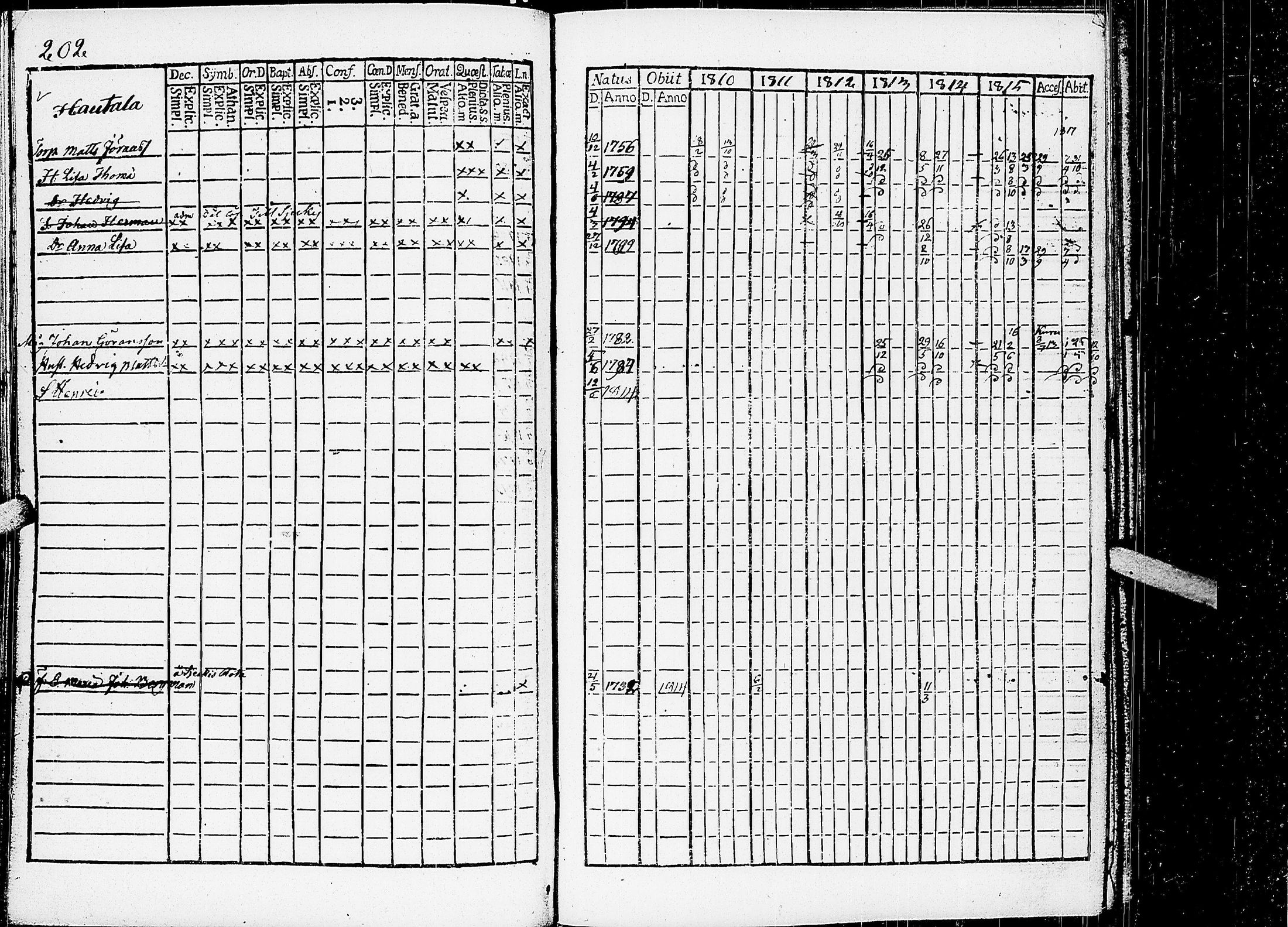 [ ../kirjat/Kirkonkirjat/virrat/rippikirja_1810-1817_uk498/kuvat/207.jpg ]