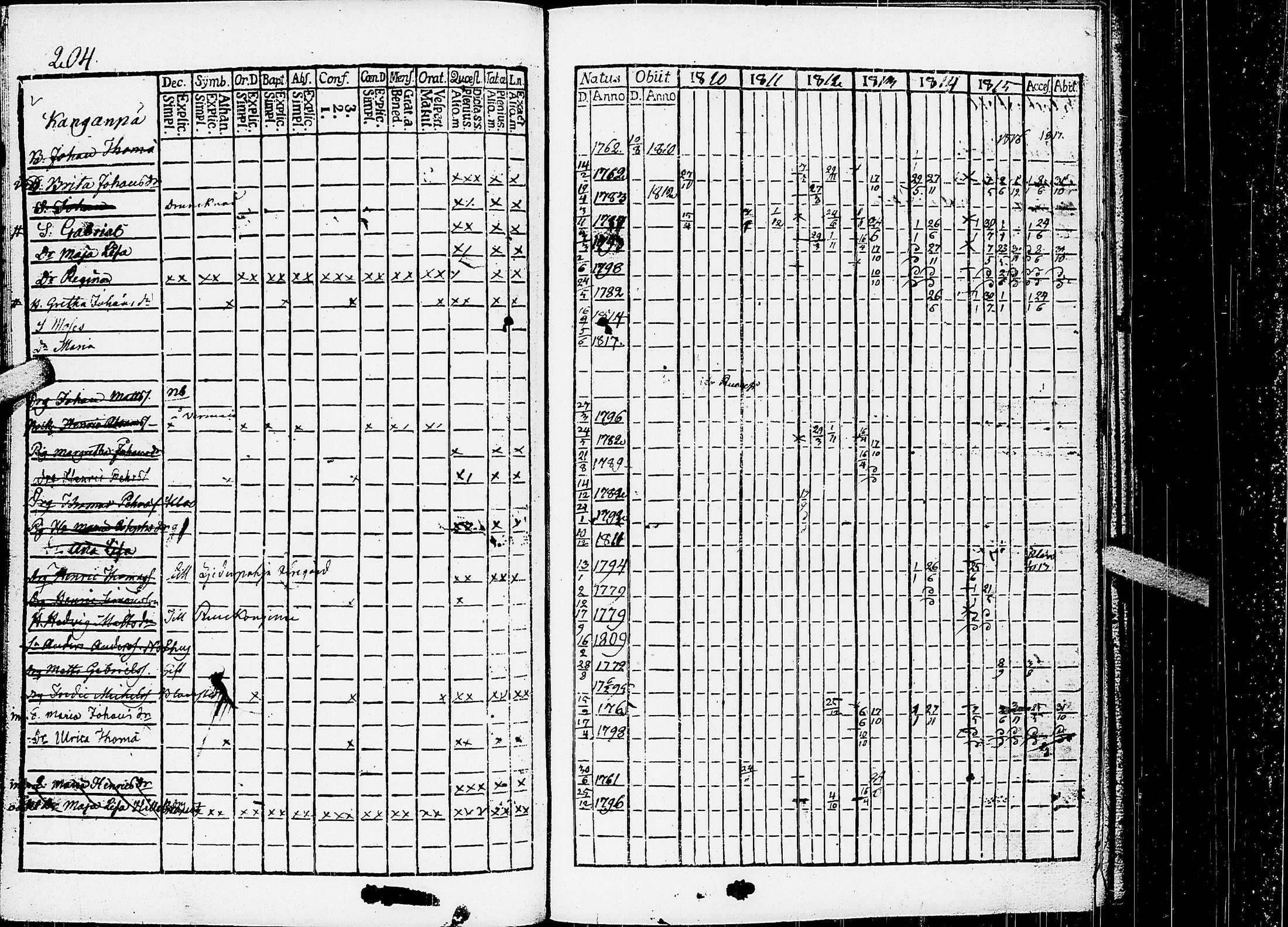 [ ../kirjat/Kirkonkirjat/virrat/rippikirja_1810-1817_uk498/kuvat/209.jpg ]