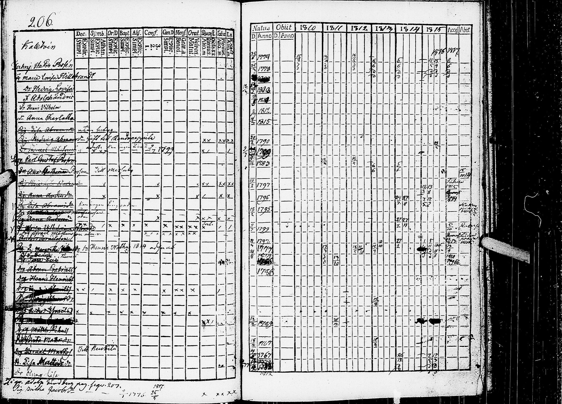 [ ../kirjat/Kirkonkirjat/virrat/rippikirja_1810-1817_uk498/kuvat/211.jpg ]